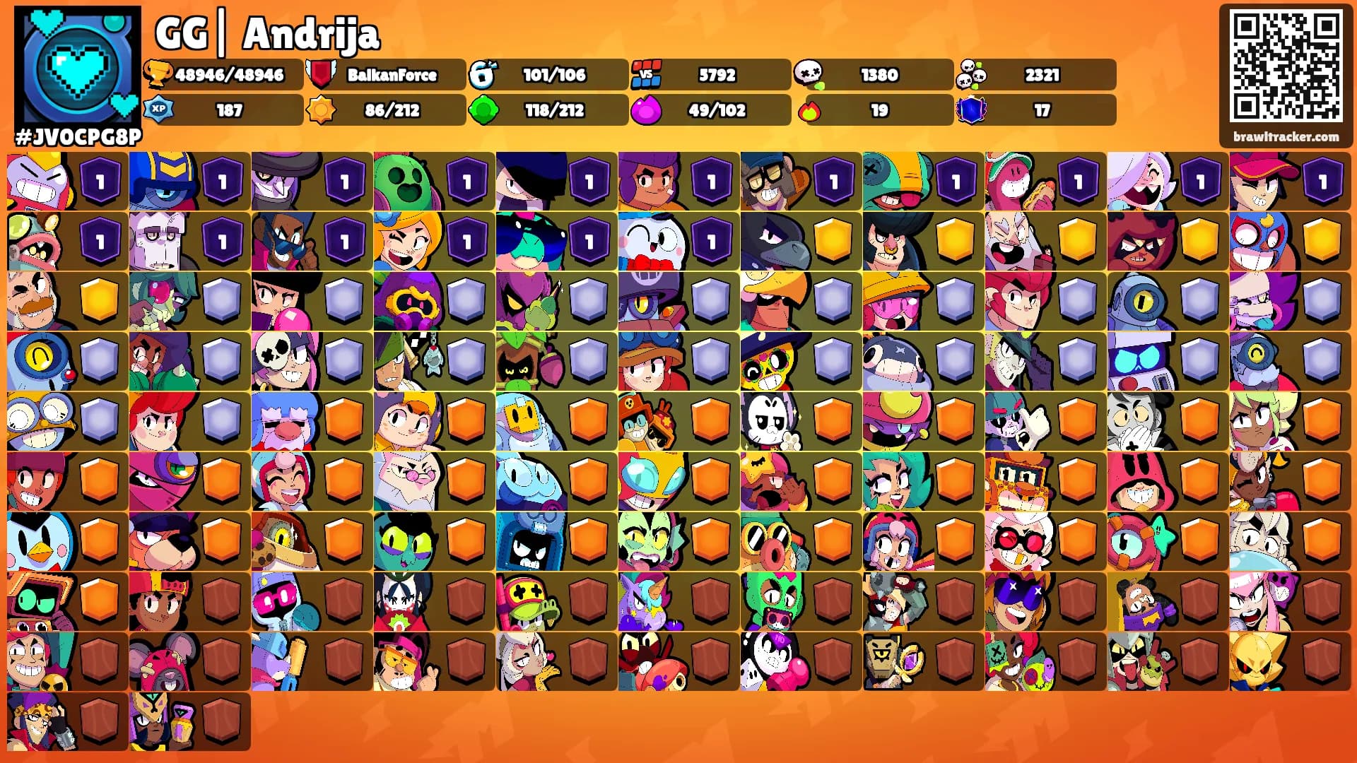 GG| Andrija's Ranks