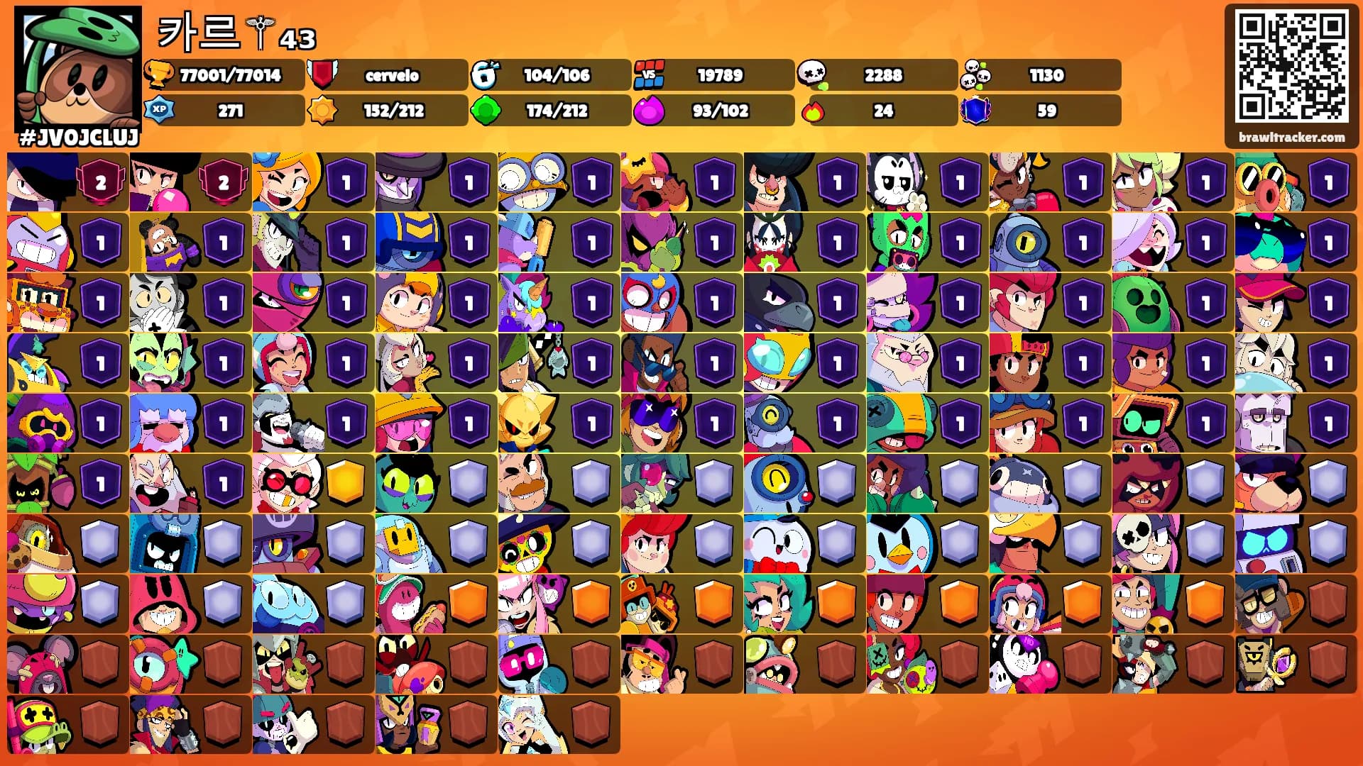 카르⚚₄₃'s Ranks