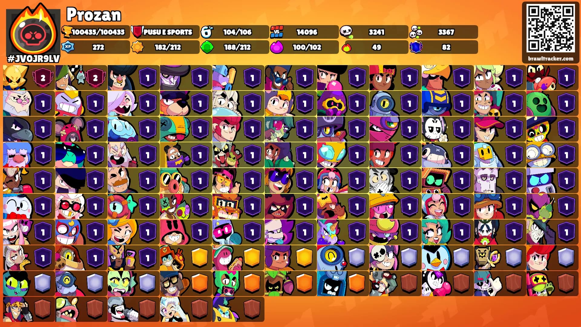 Prozan's Ranks