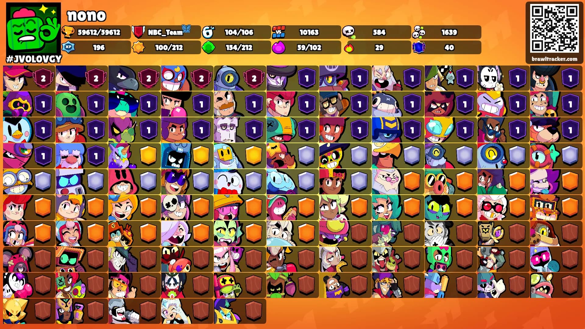 nono's Ranks