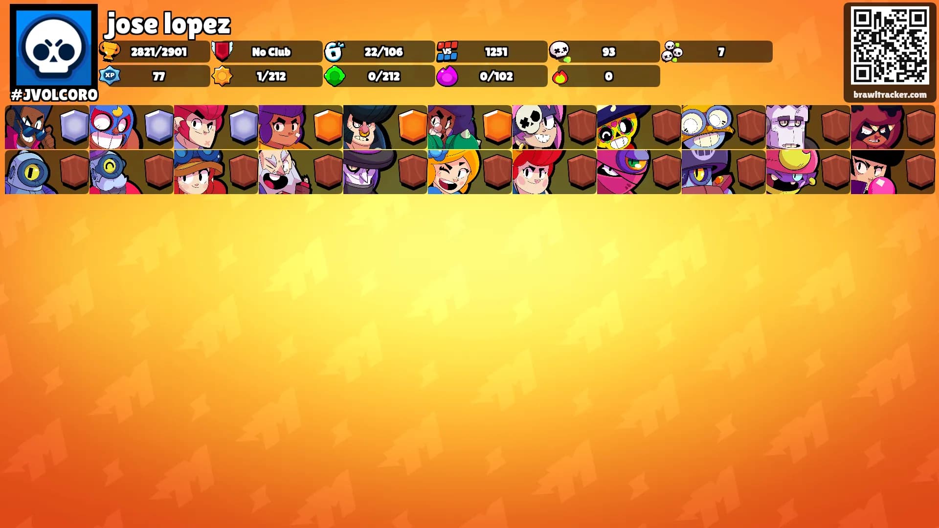 jose lopez's Ranks
