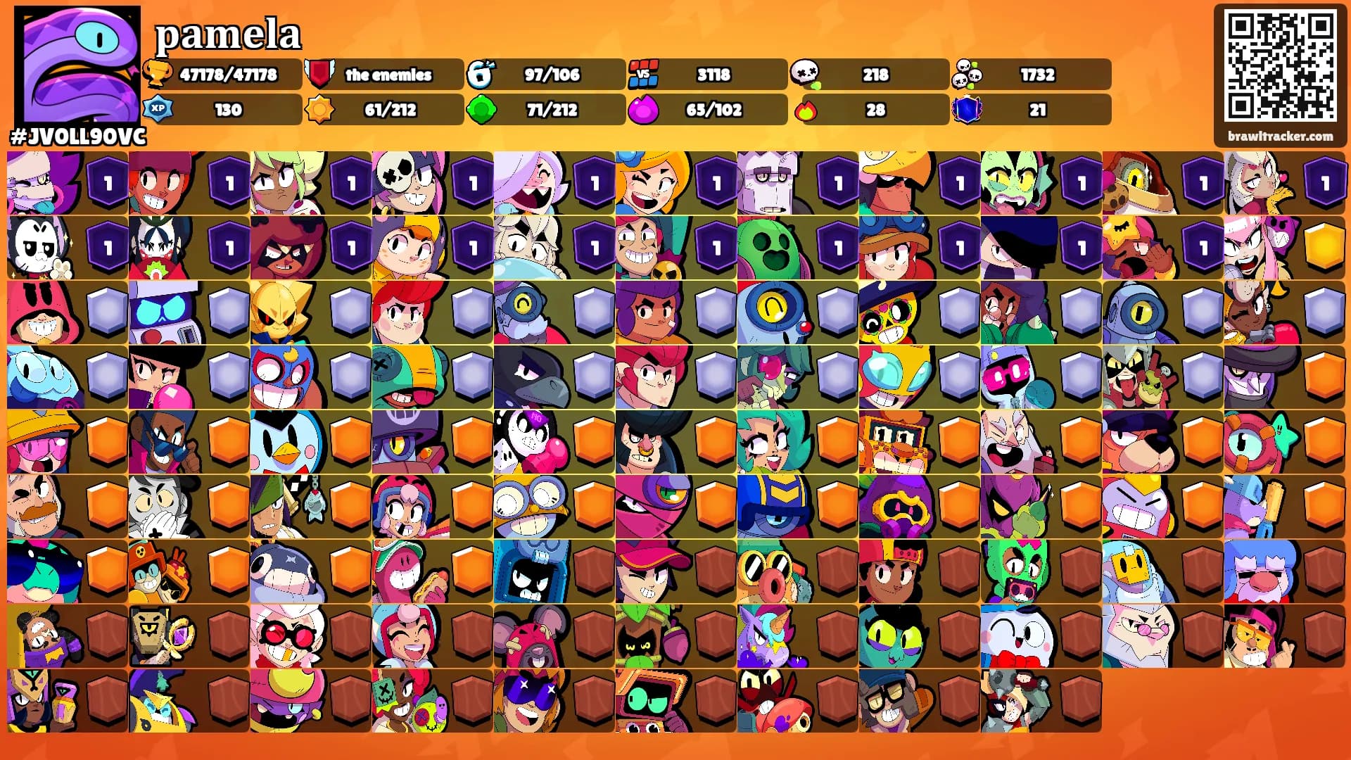 𝐩𝐚𝐦𝐞𝐥𝐚's Ranks