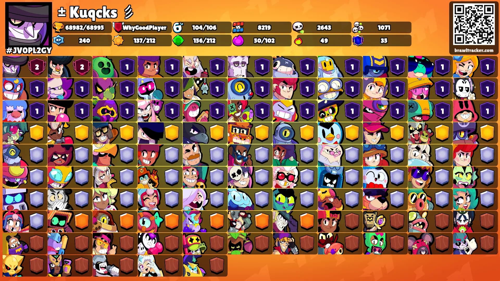± Kuqcks 彡's Ranks