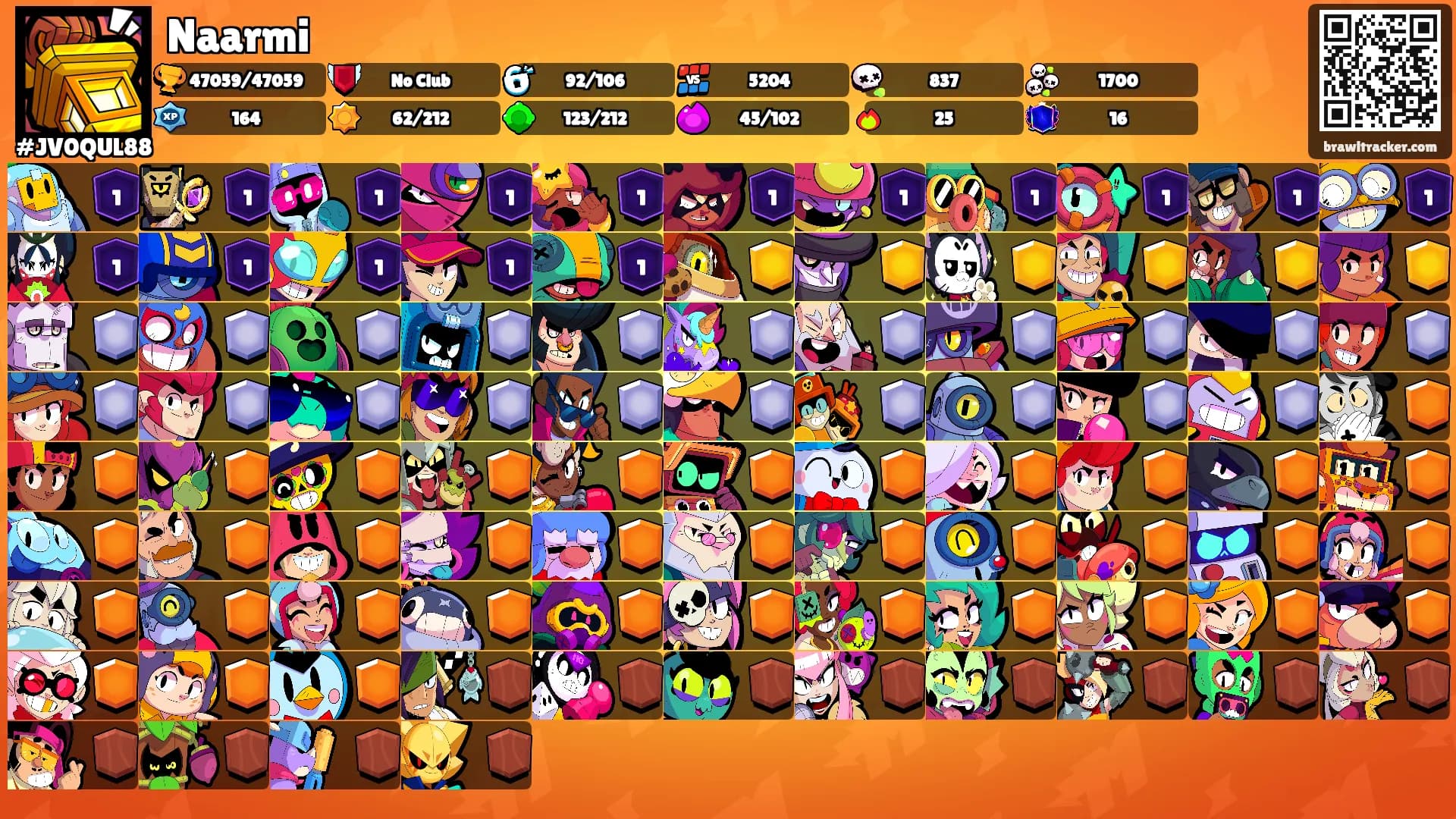 Naarmi's Ranks
