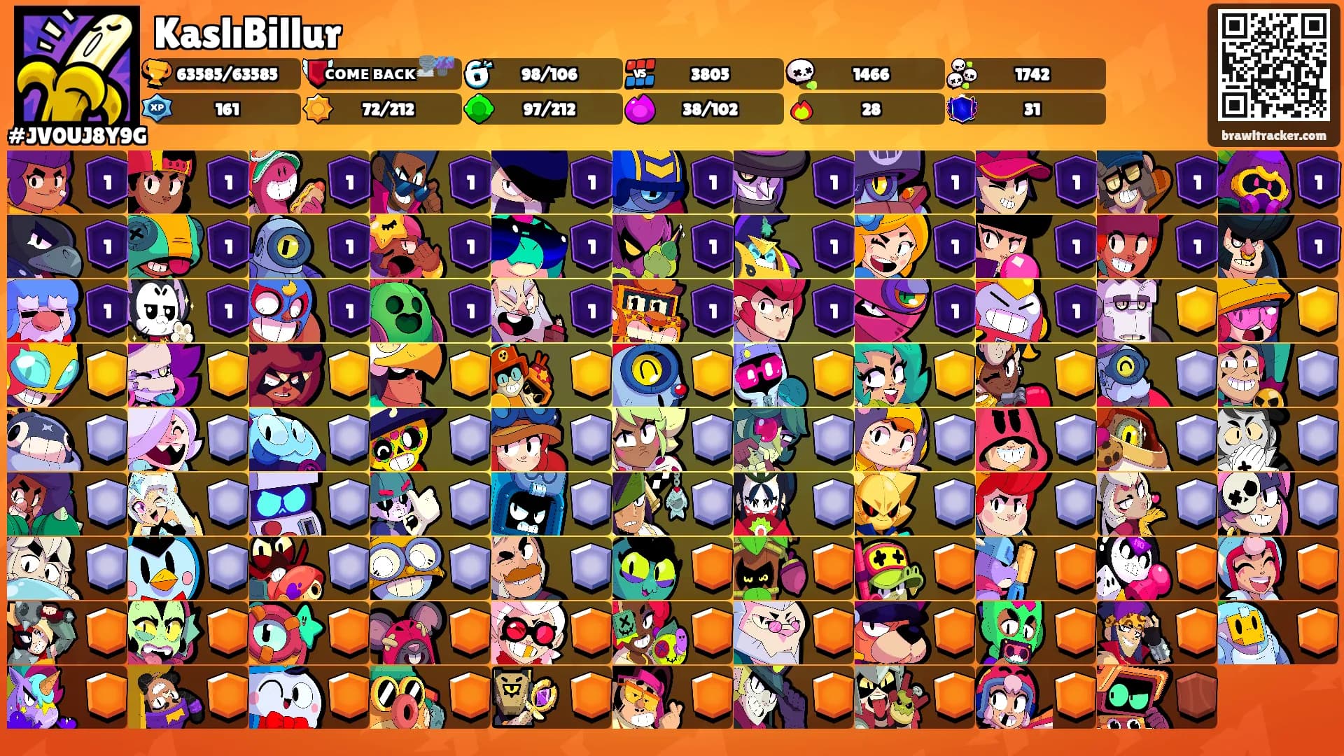 KaslıBillur's Ranks