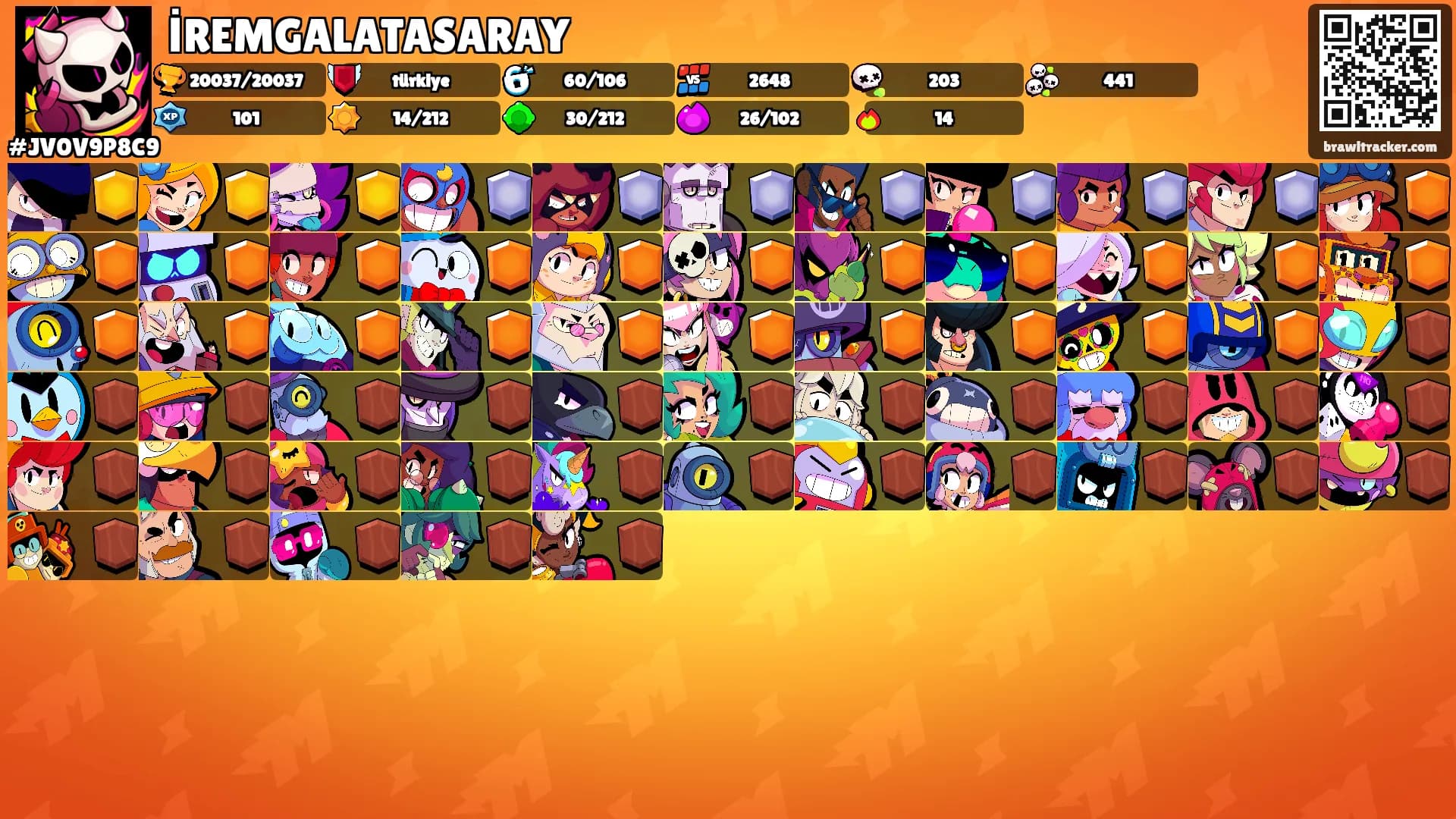 İREMGALATASARAY's Ranks