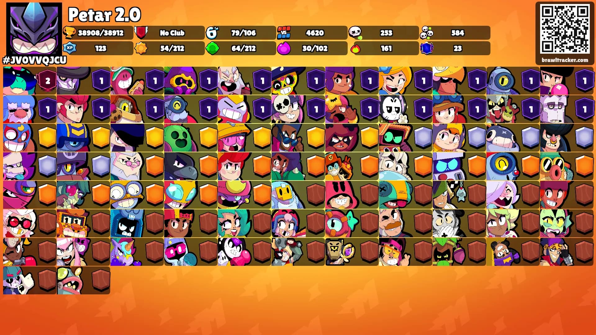 Petar 2.0's Ranks