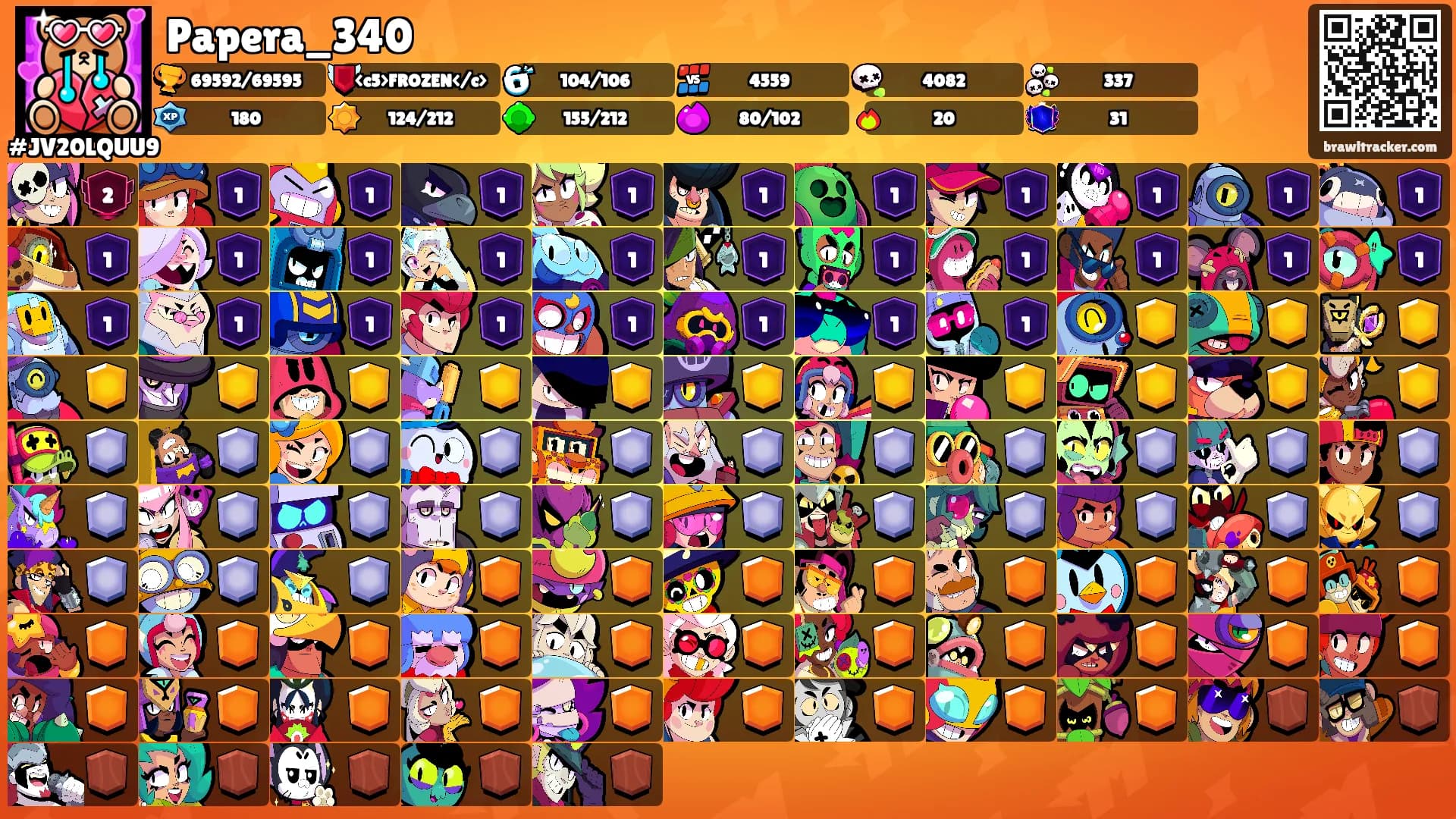 Papera_340's Ranks