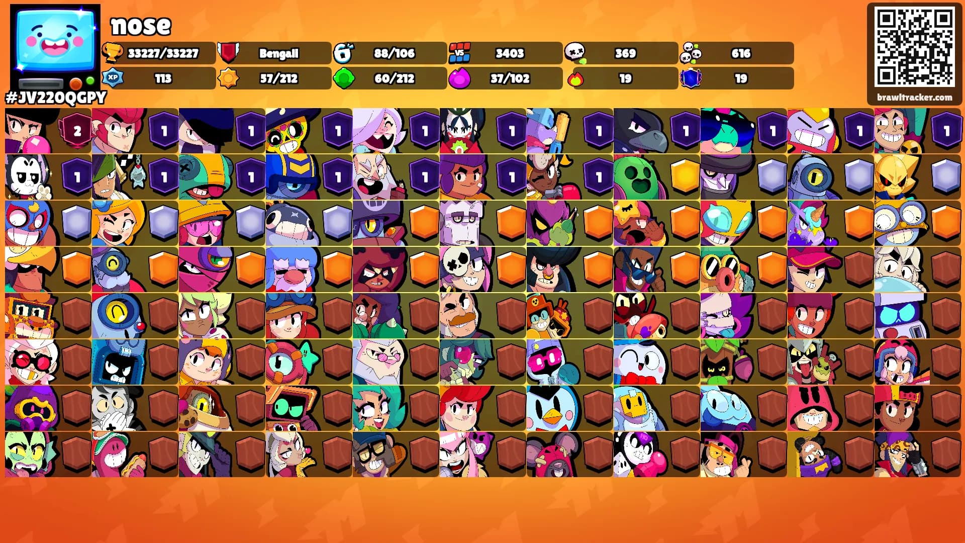 nose's Ranks