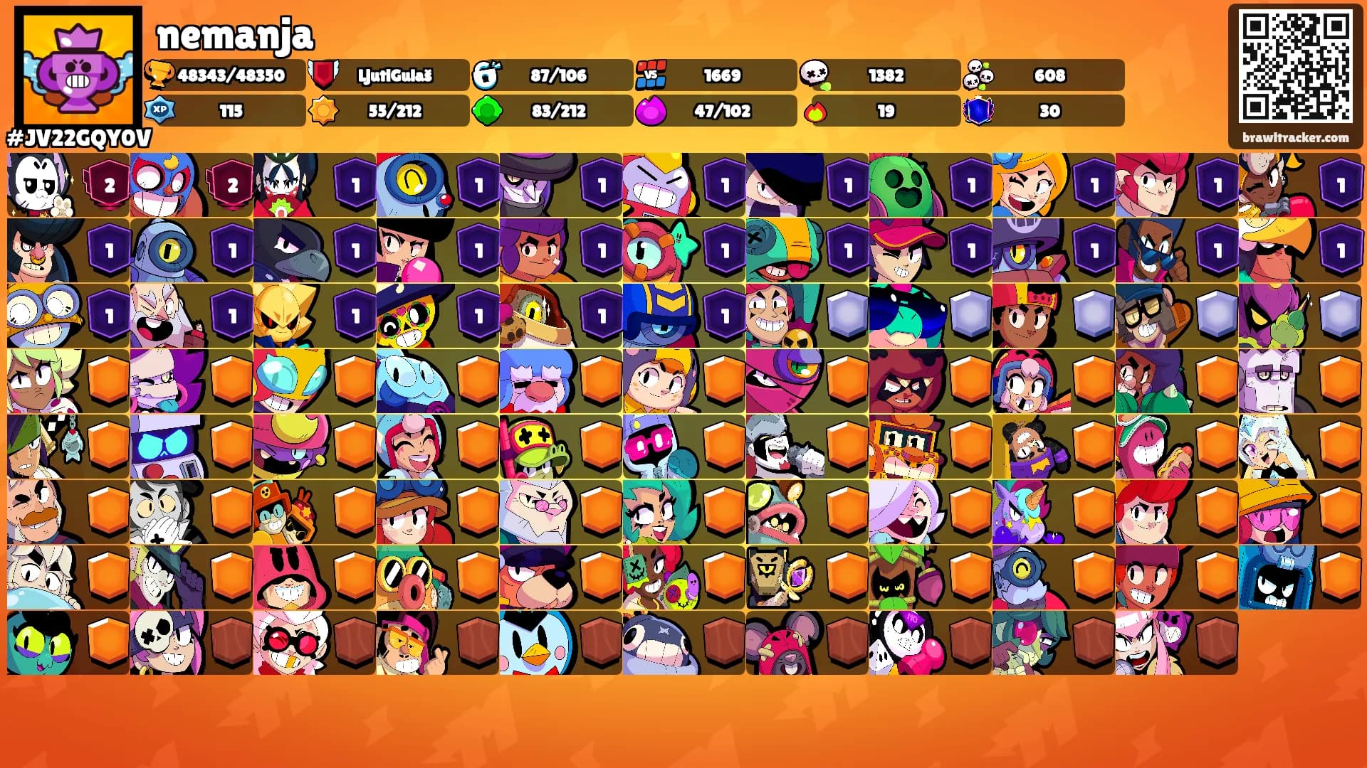 nemanja's Ranks