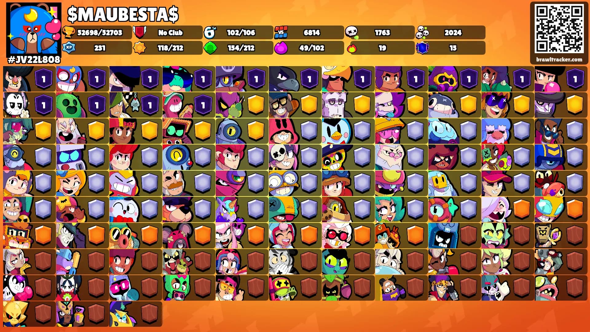 $MAUBESTA$'s Ranks
