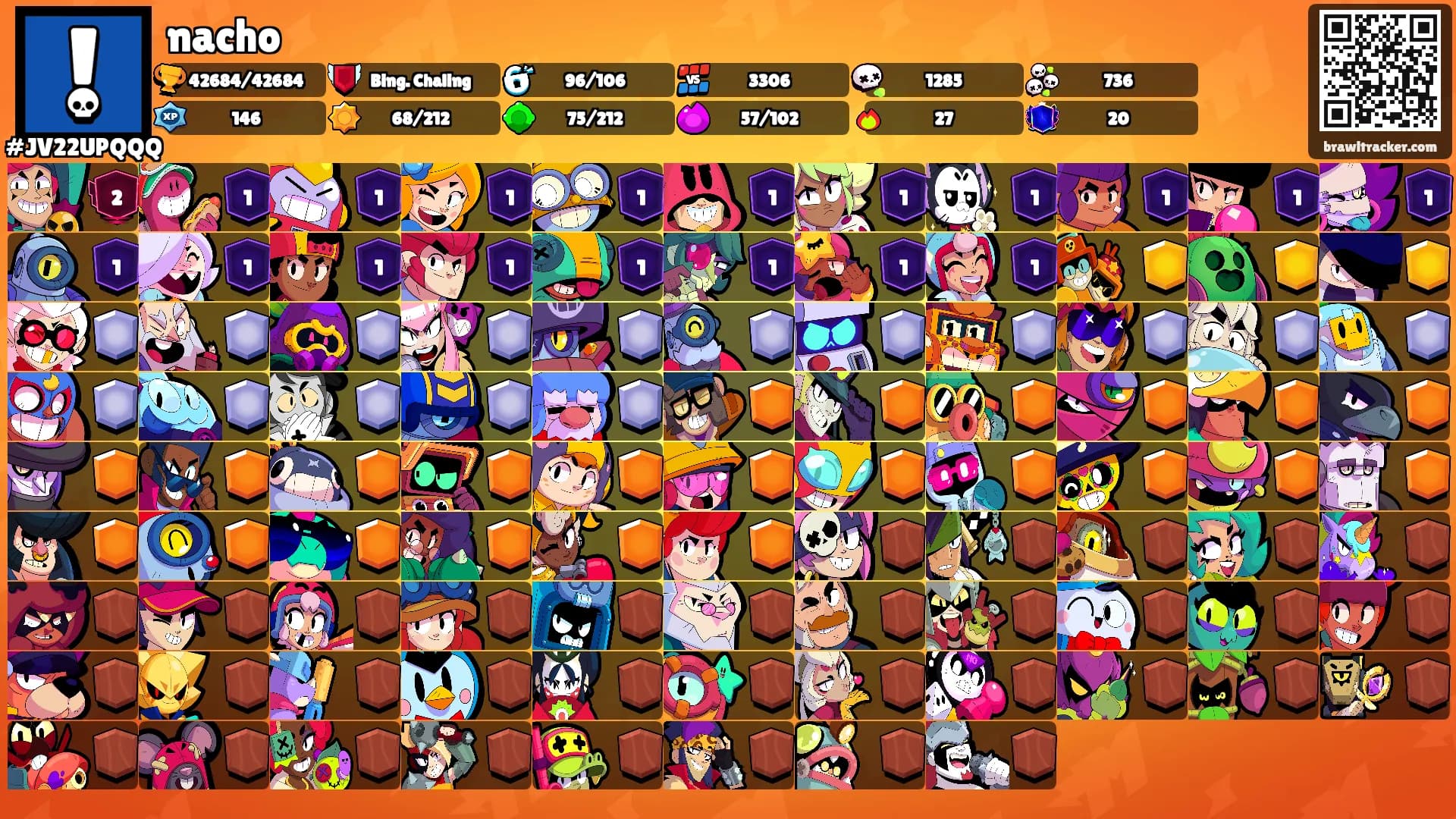 nacho's Ranks