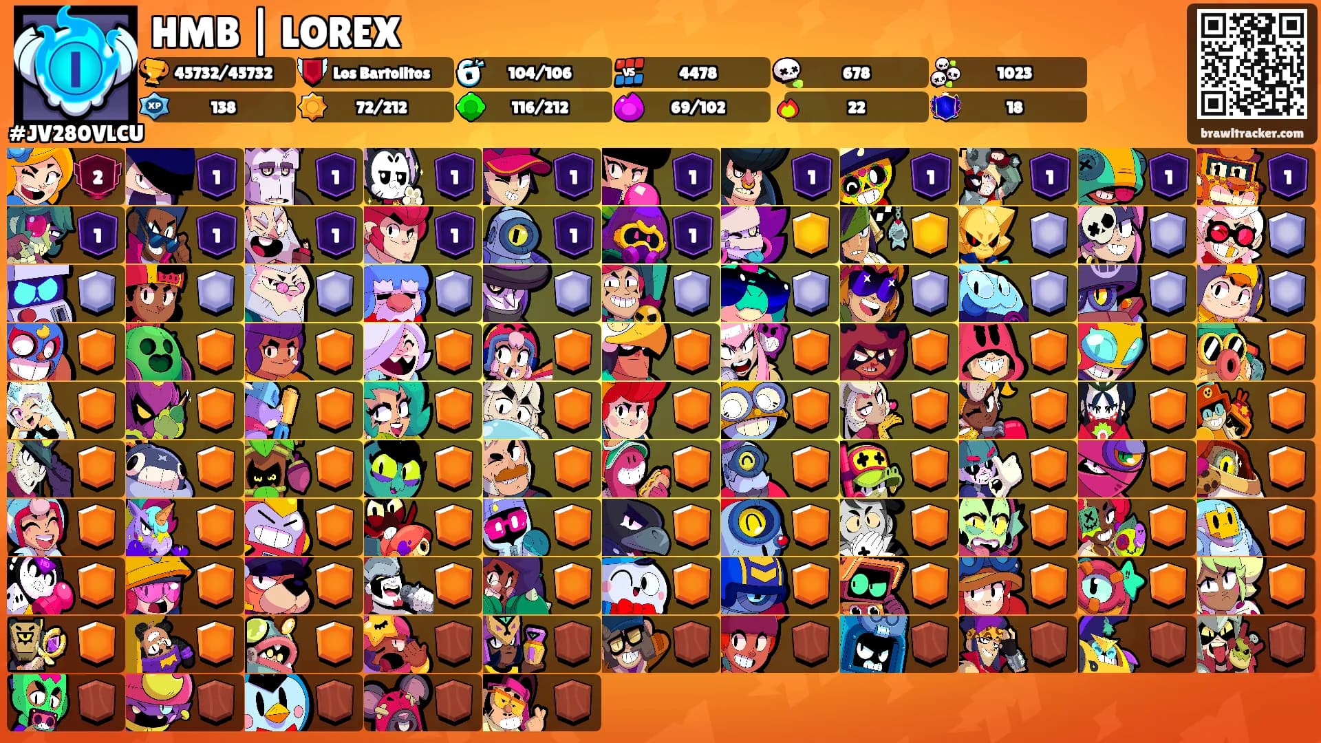 HMB | LOREX's Ranks