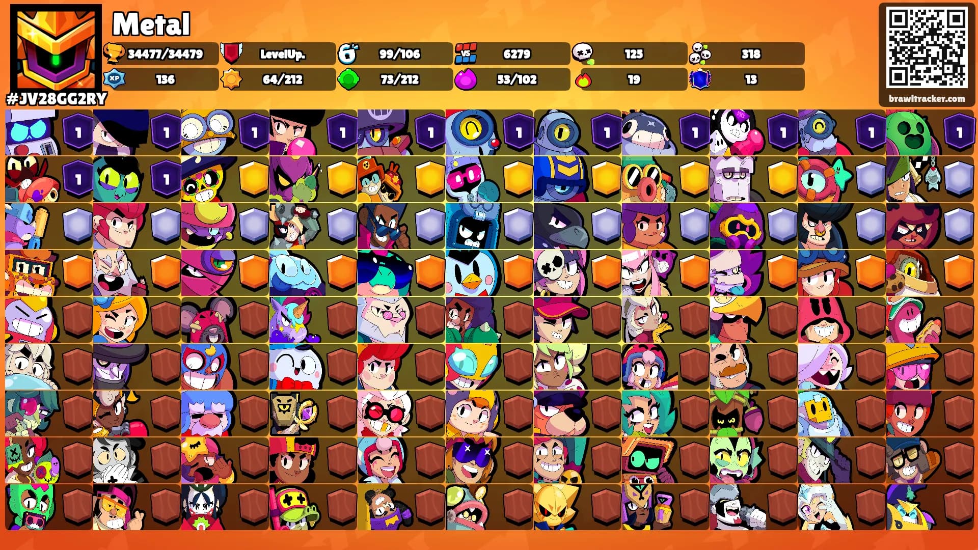 Metal's Ranks