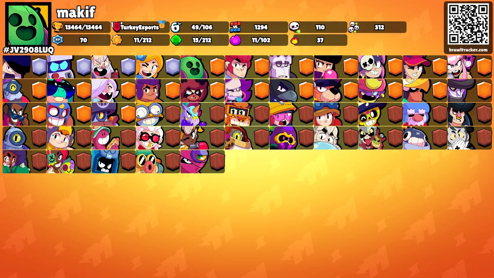 makif's Ranks