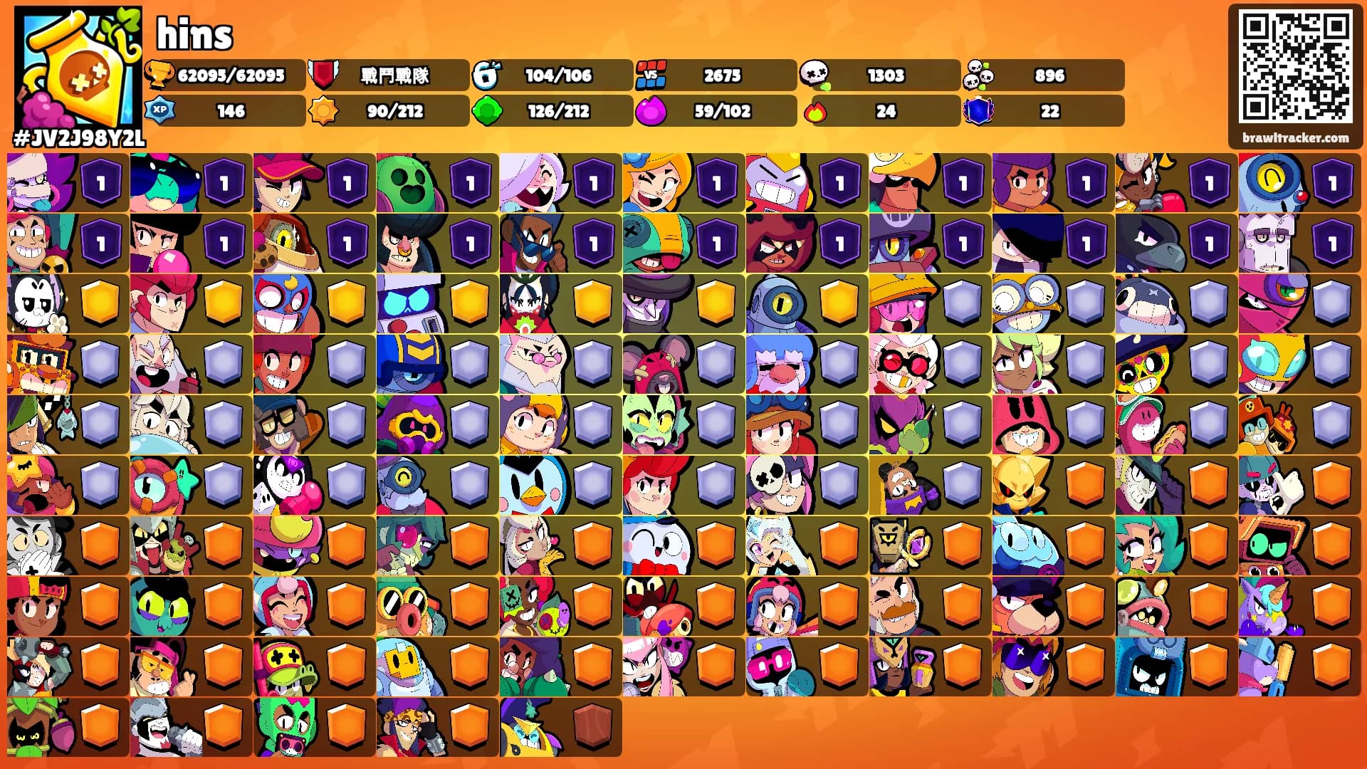 hins's Ranks