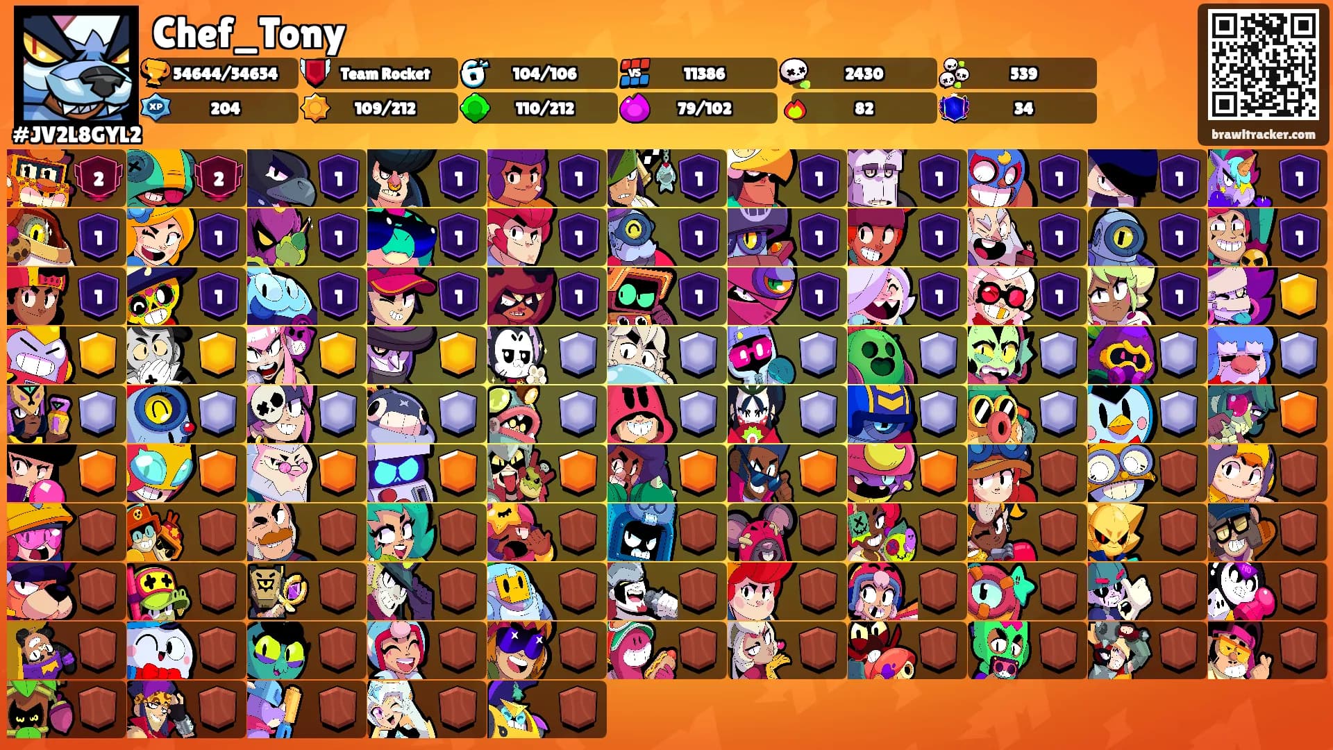 Chef_Tony's Ranks