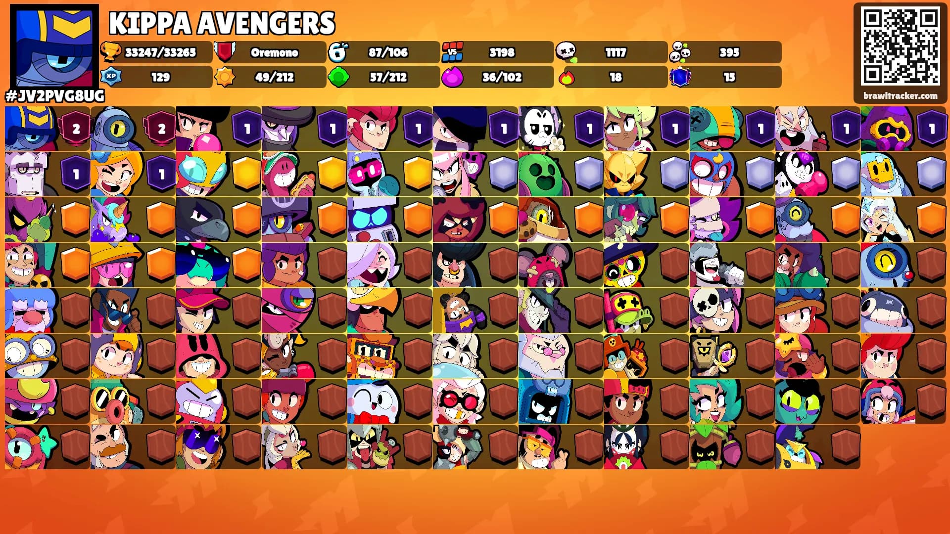 KIPPA AVENGERS's Ranks