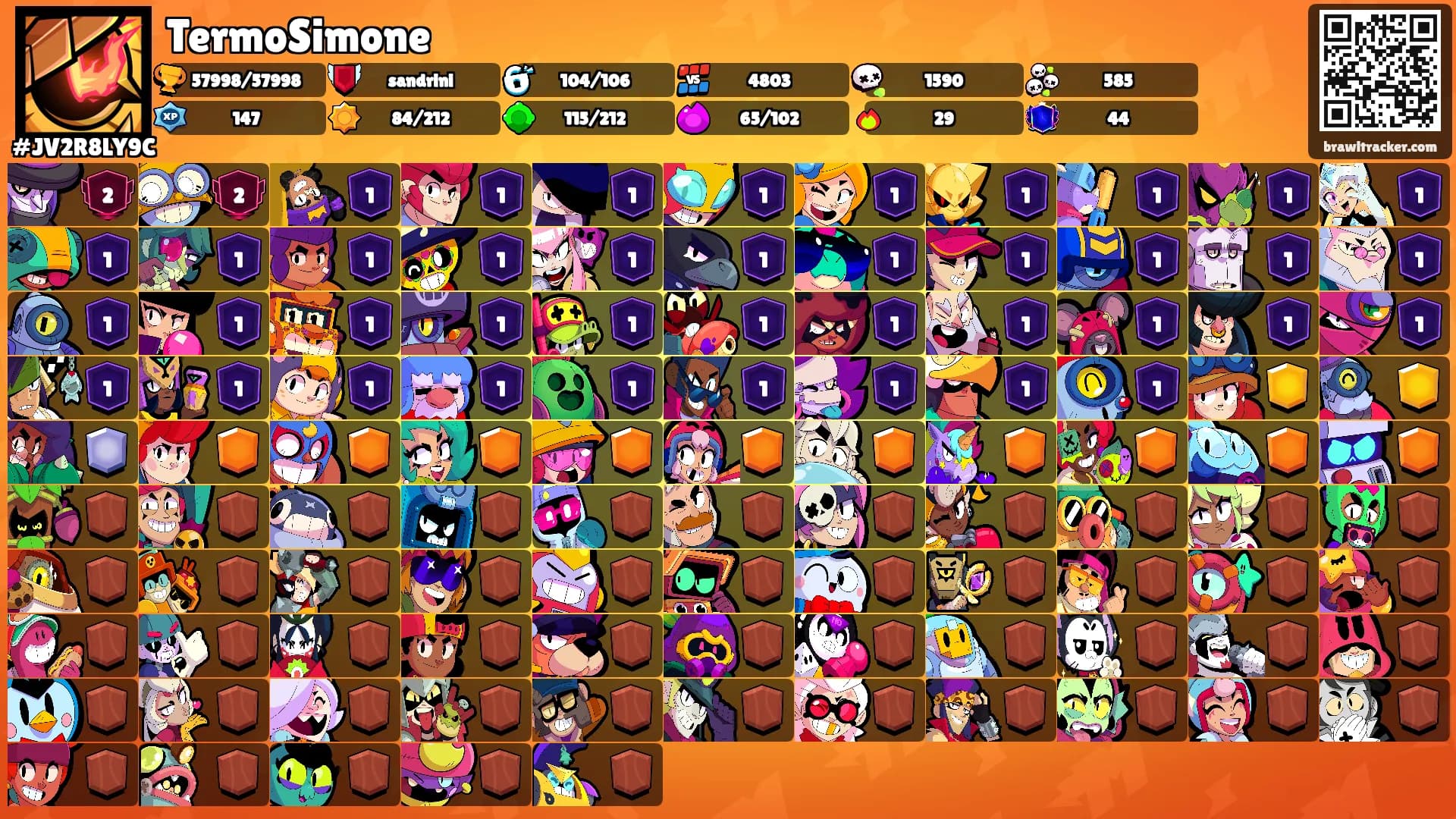 TermoSimone's Ranks