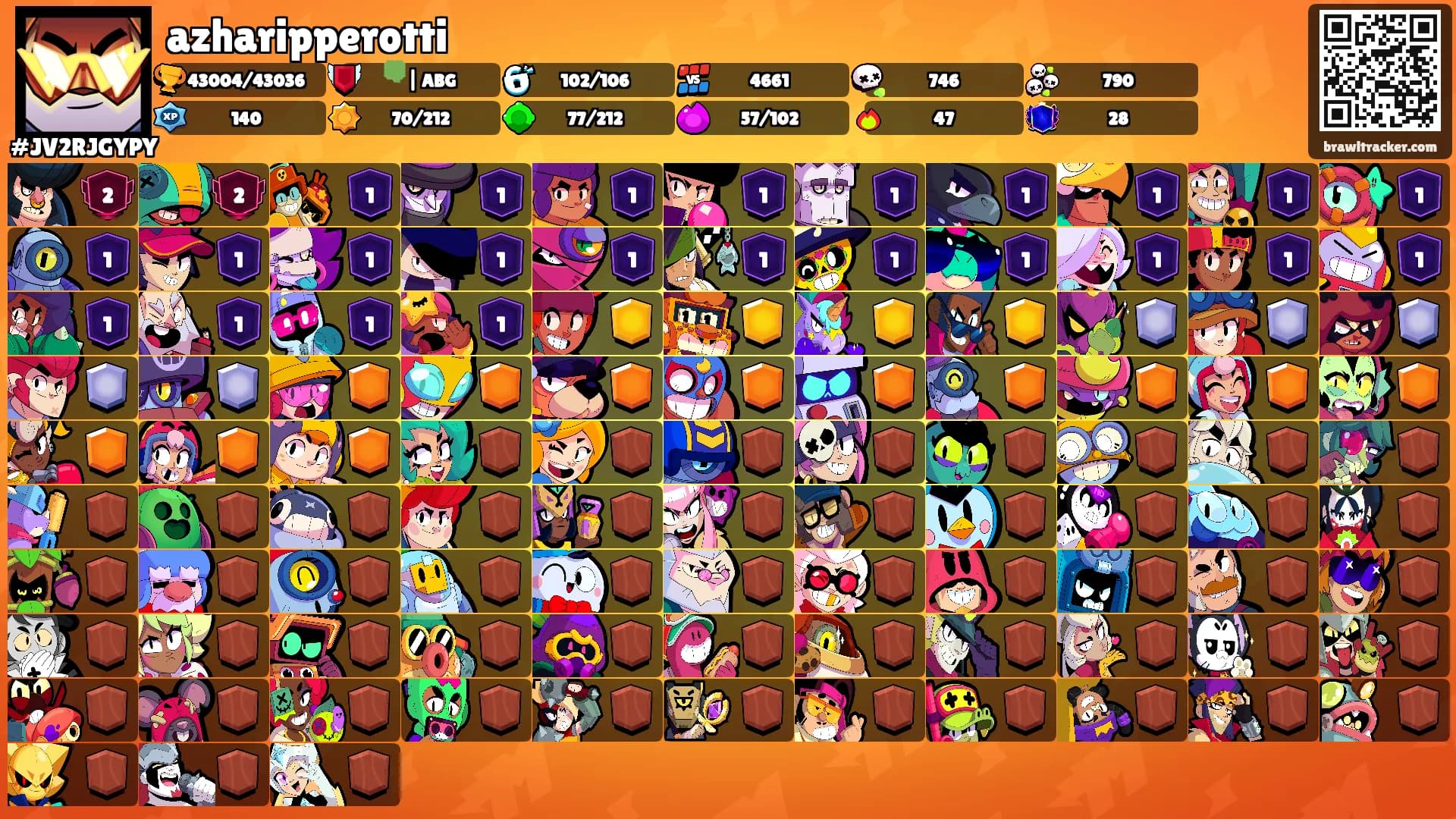 azharipperotti's Ranks