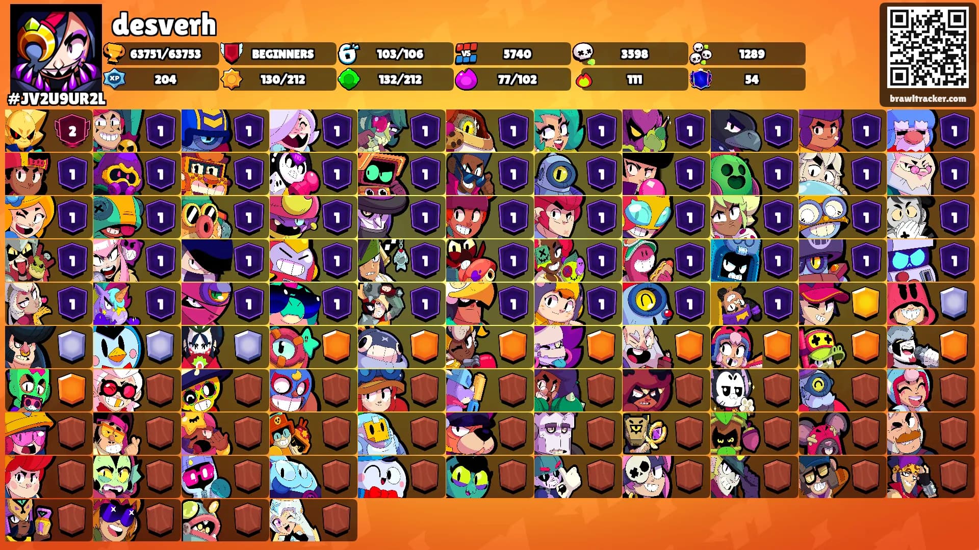 desverh's Ranks