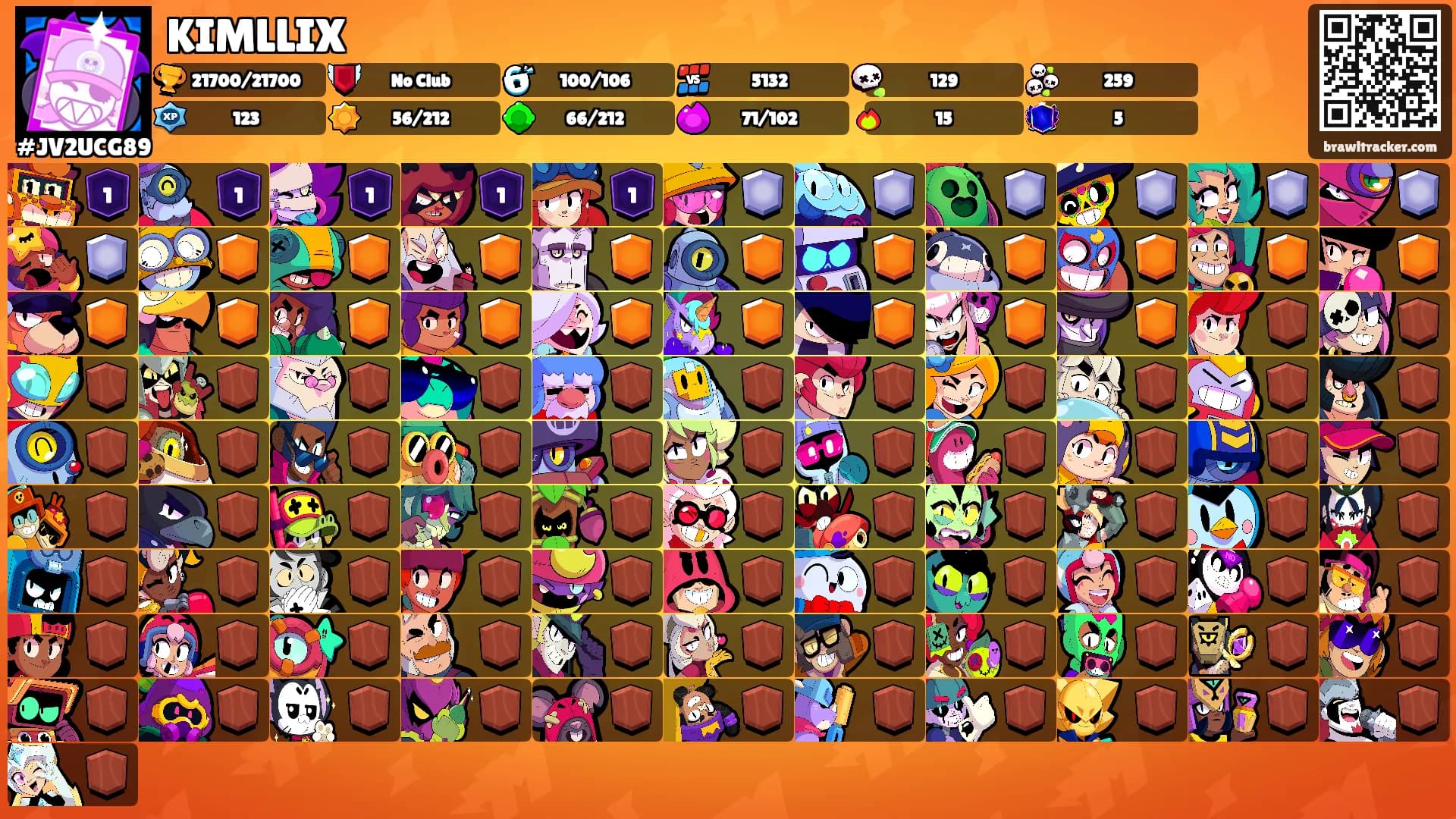 KIMLLIX's Ranks