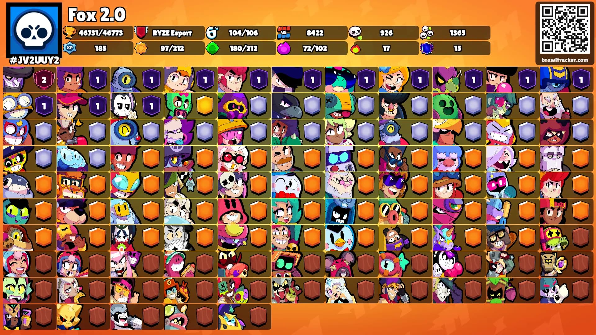 Fox 2.0's Ranks