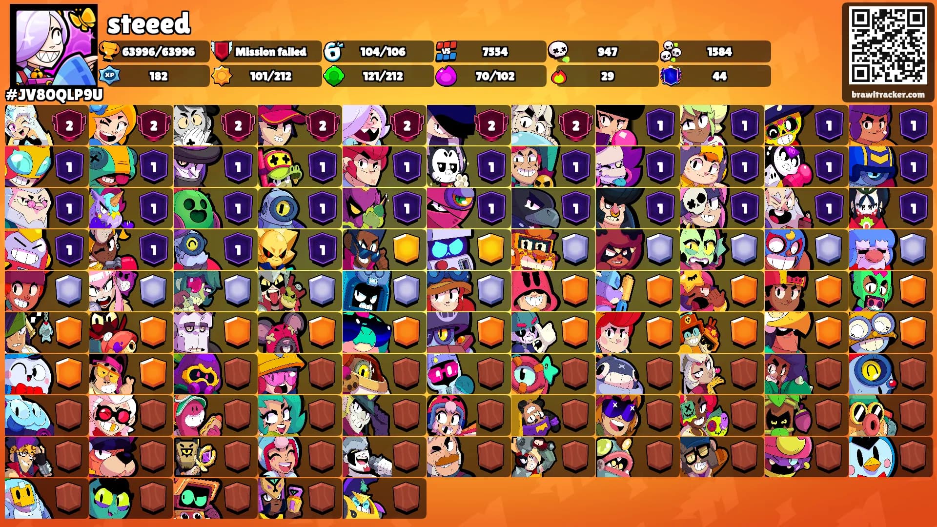 steeed's Ranks