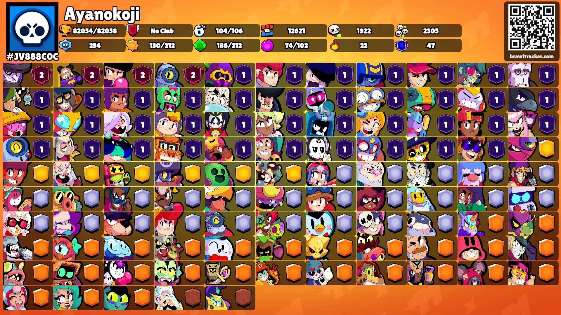 Ayanokoji's Ranks