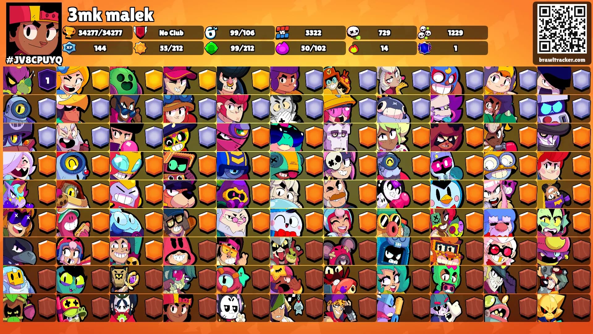 3mk malek's Ranks