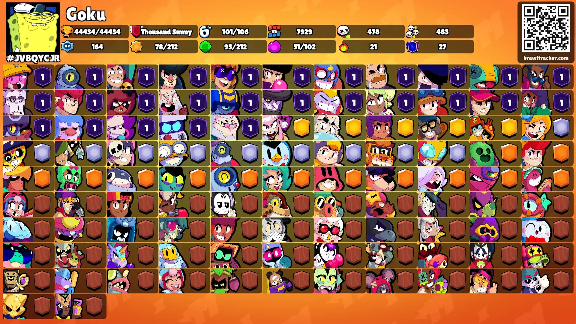 Goku's Ranks
