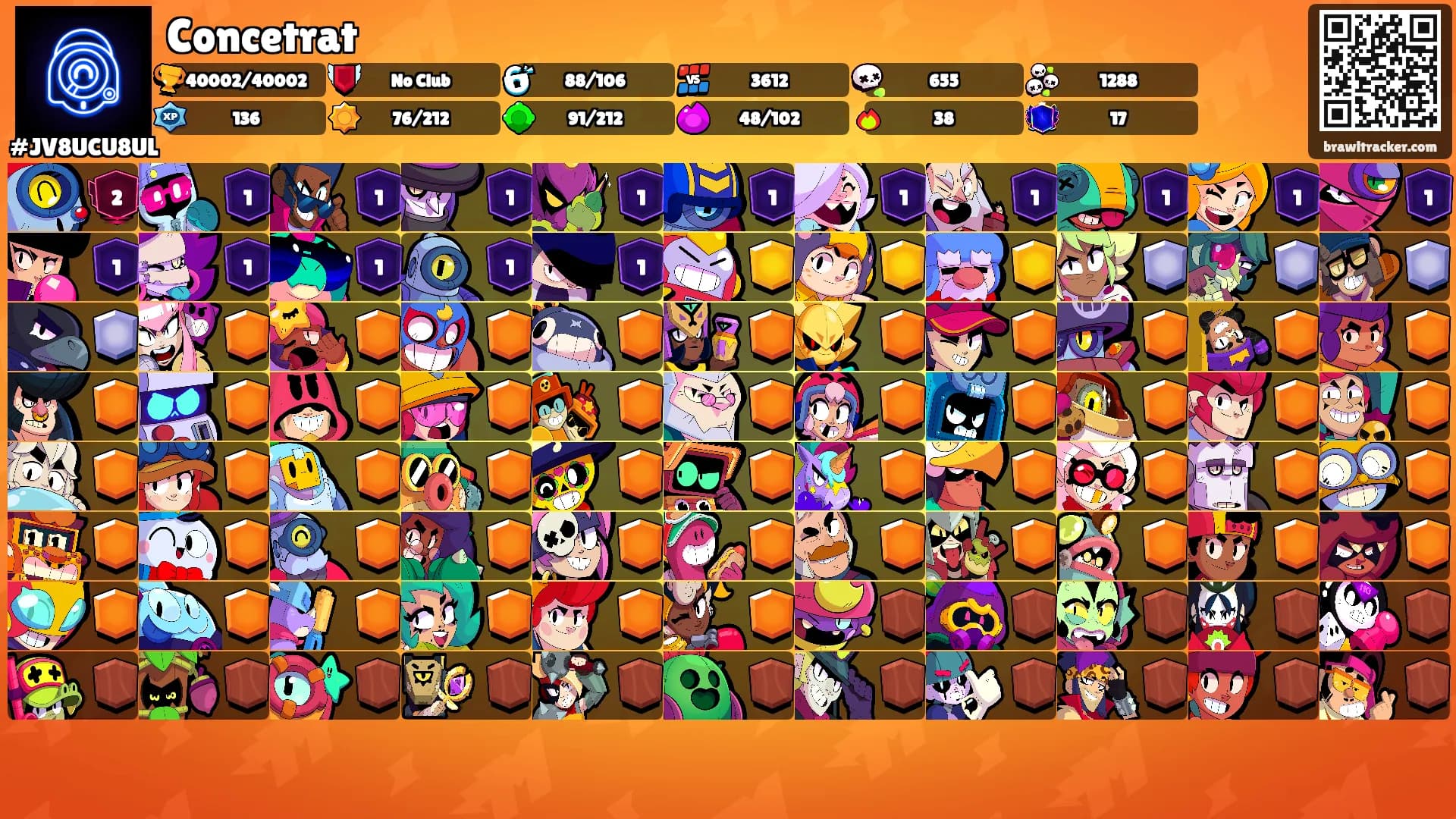 Concetrat's Ranks