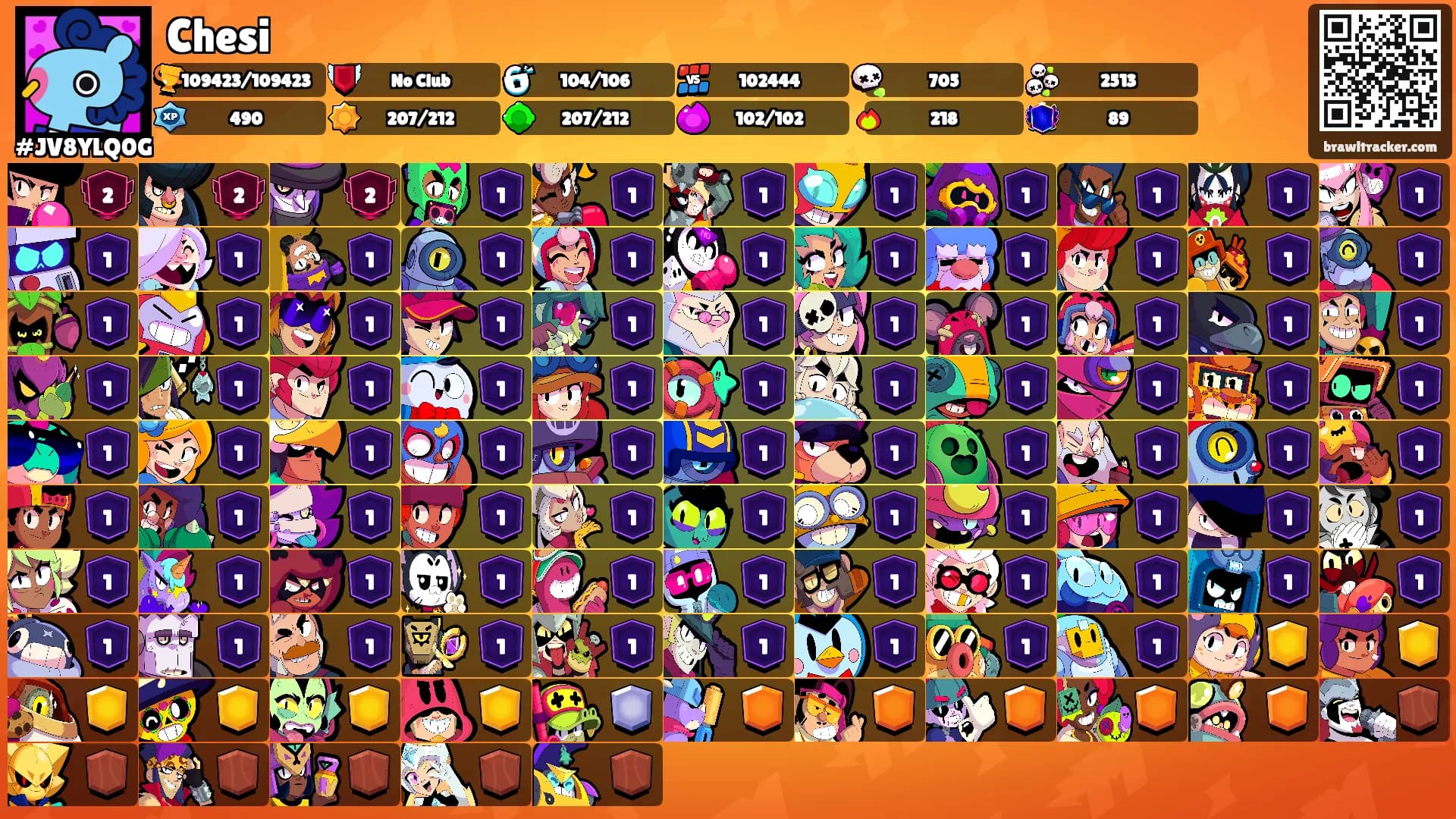 Chesi's Ranks