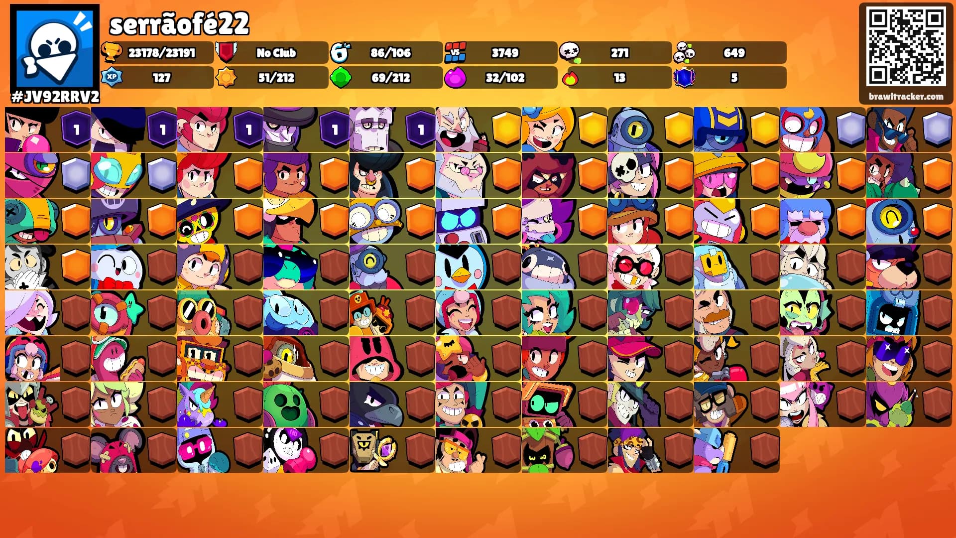 serrãofé22's Ranks