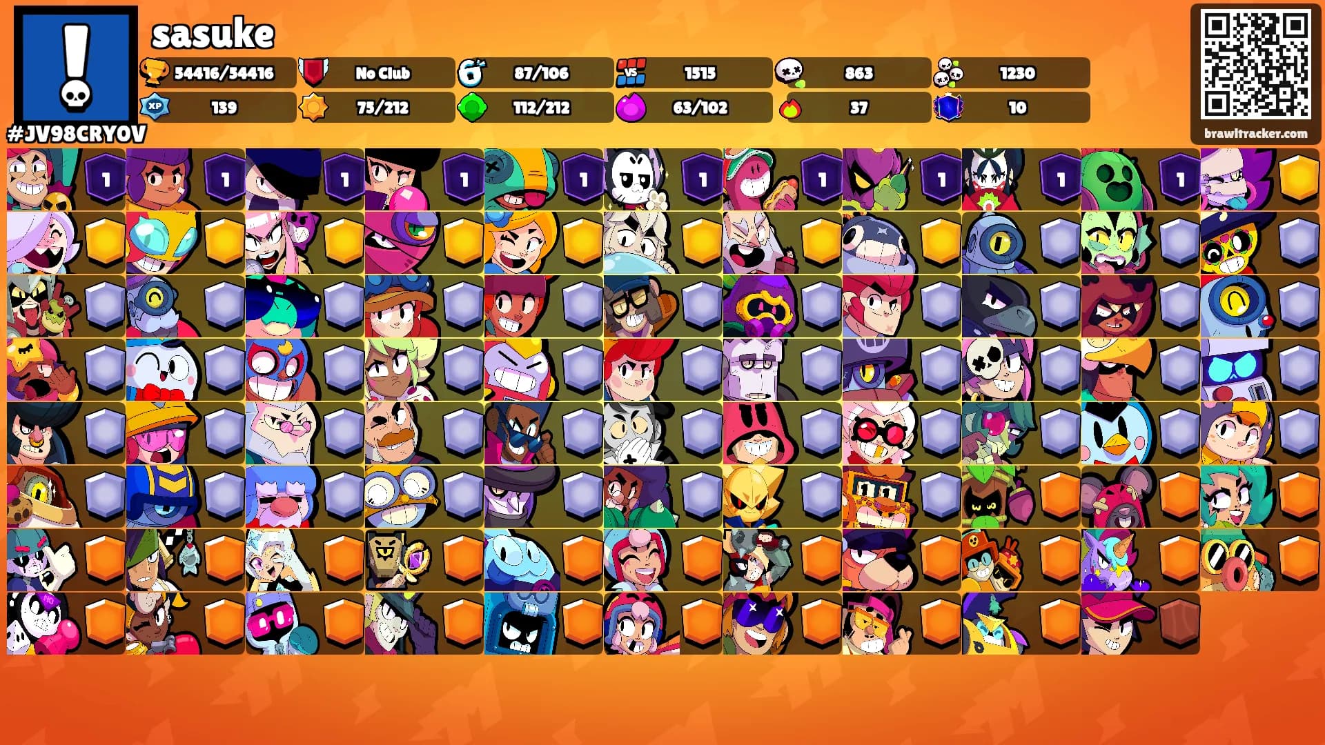 sasuke's Ranks