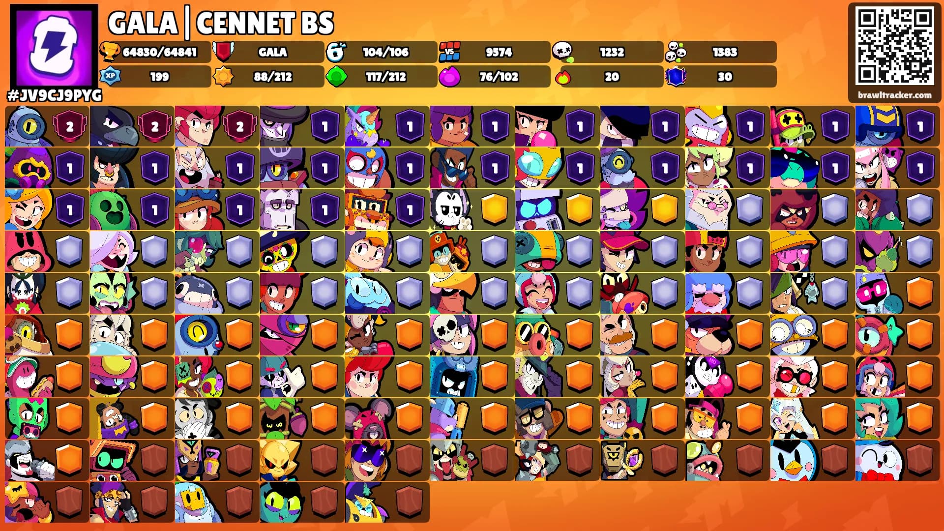 GALA|CENNET BS's Ranks