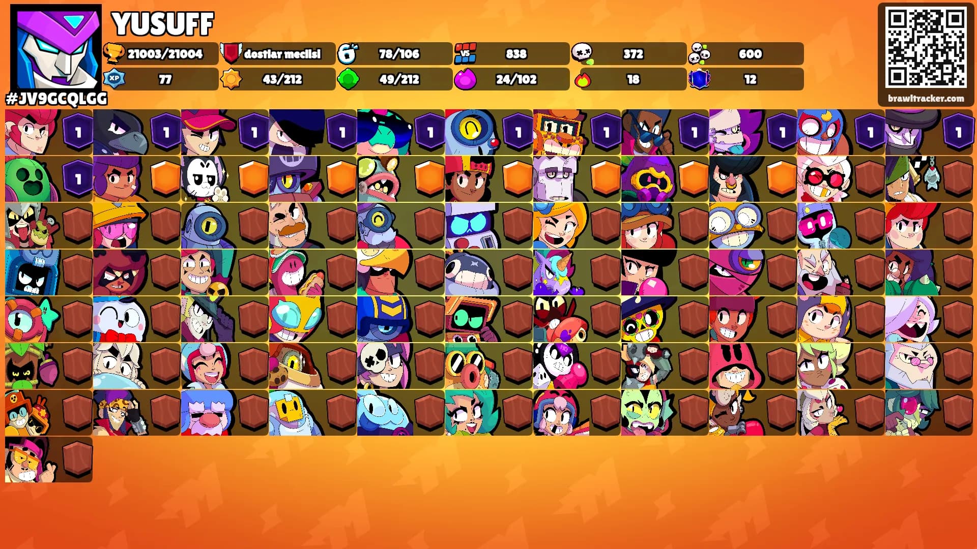 YUSUFF's Ranks