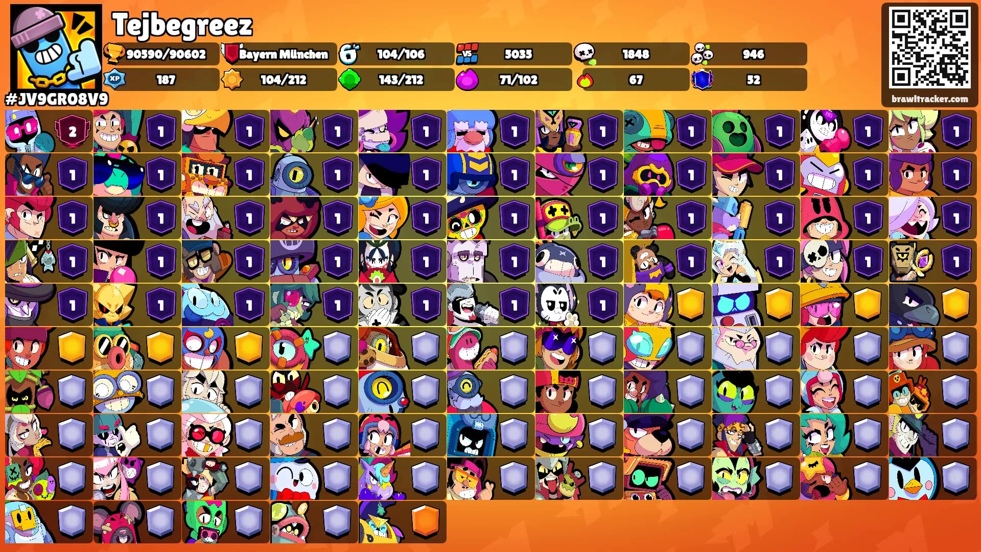 Tejbegreez's Ranks