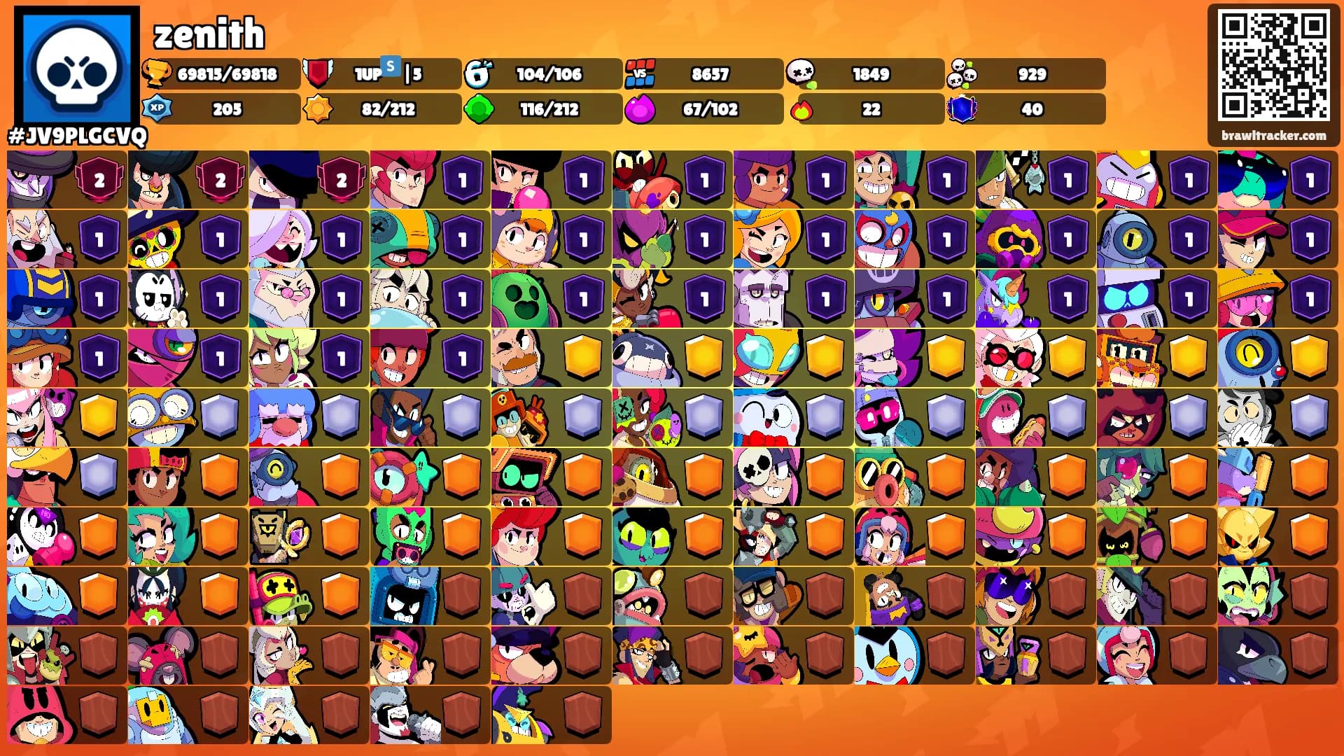 zenith's Ranks