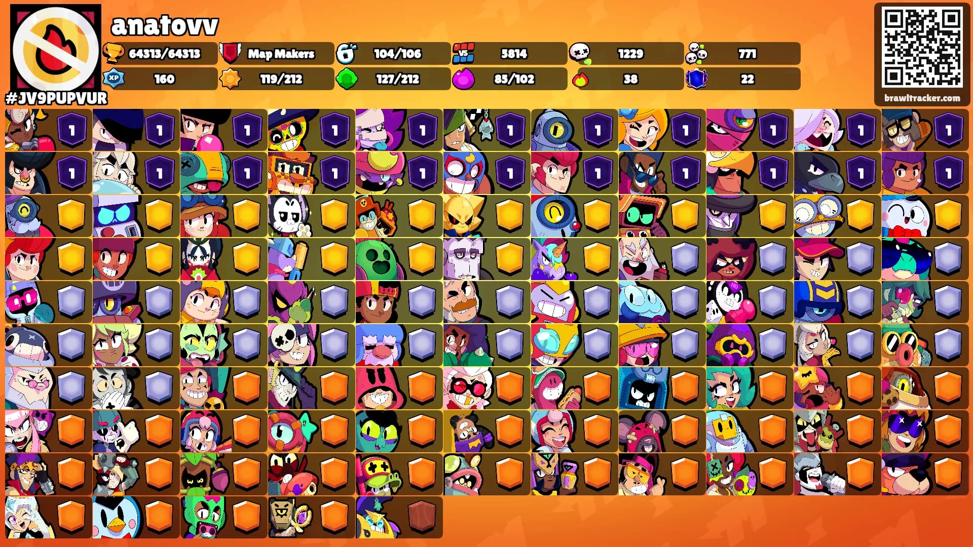 anatovv's Ranks