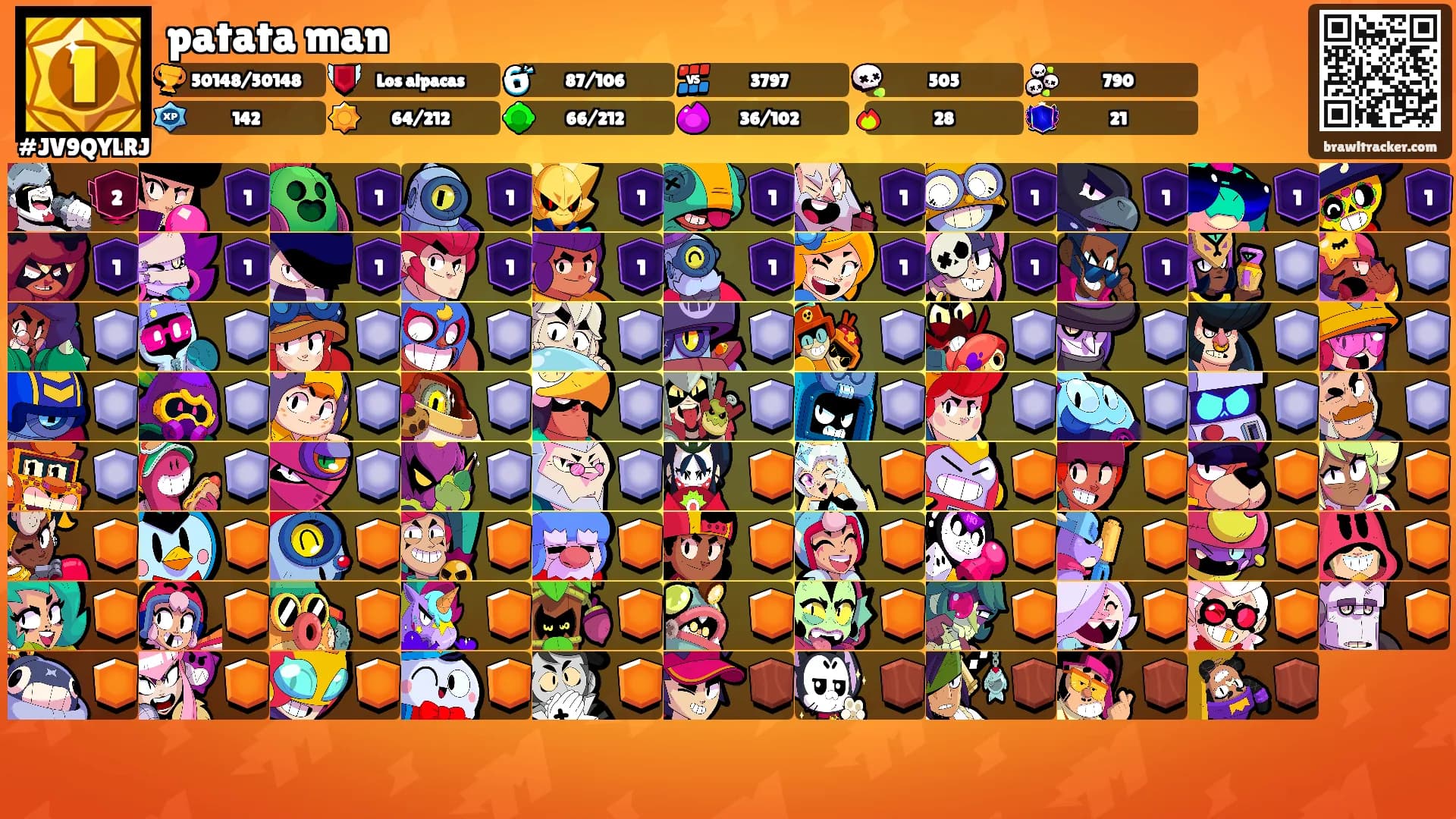 patata man's Ranks