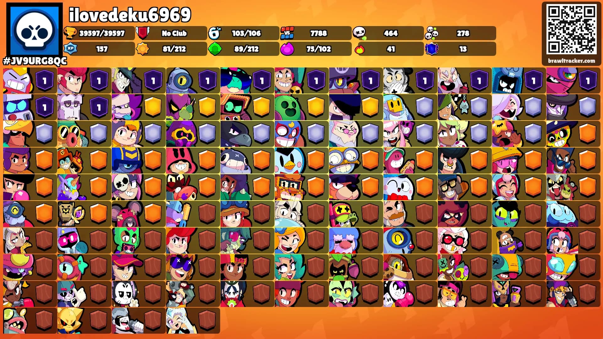 ilovedeku6969's Ranks