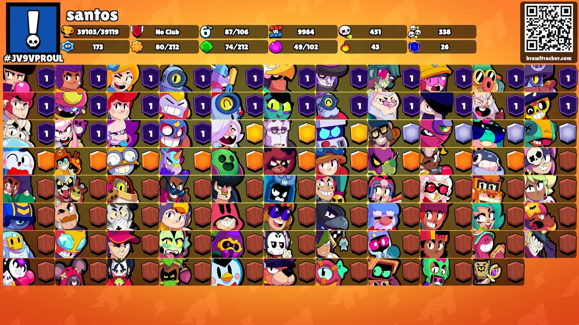 santos's Ranks