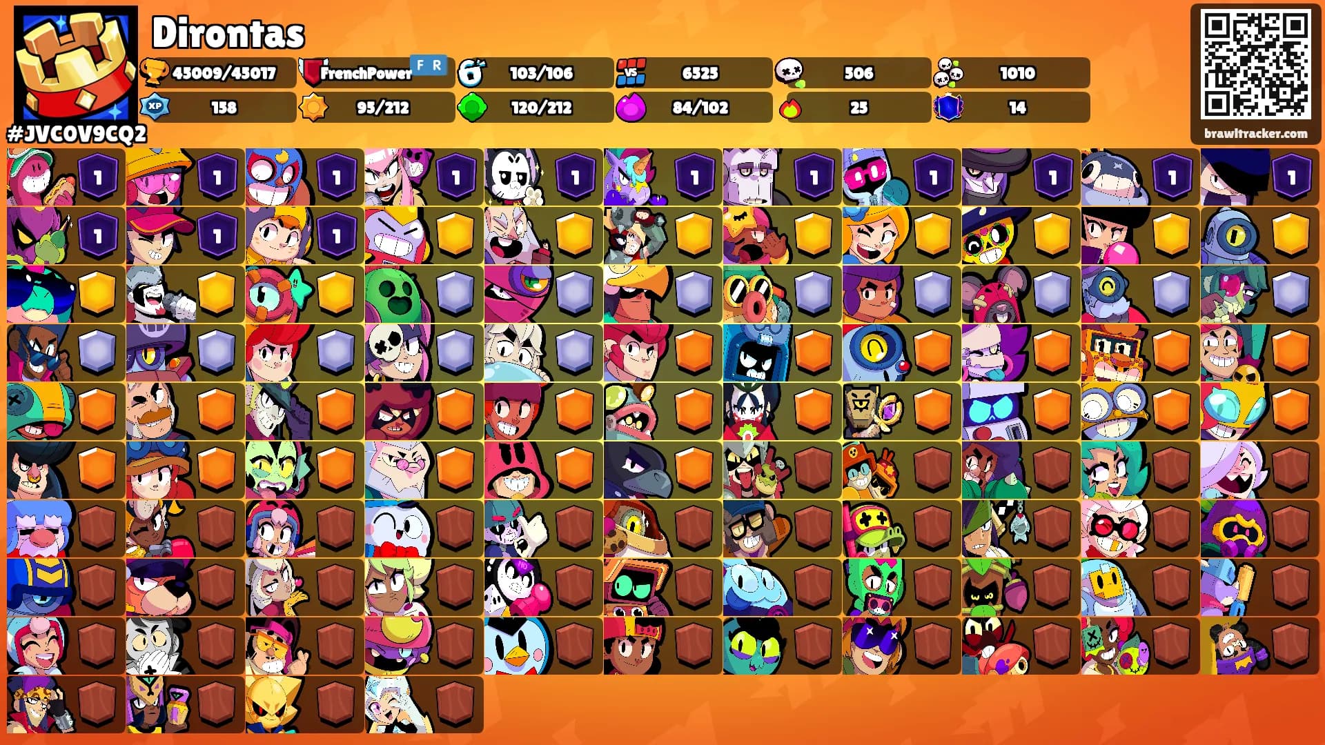 Dirontas's Ranks