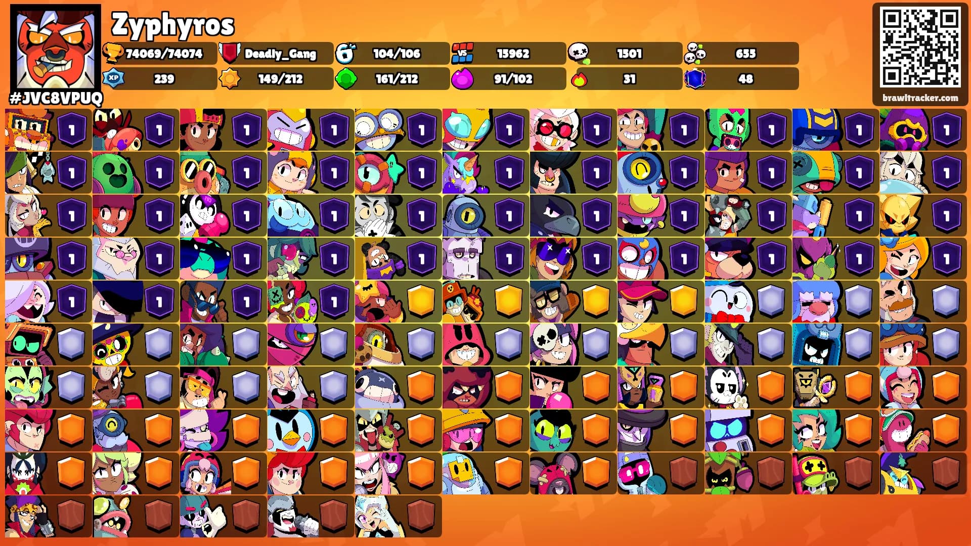 Zyphyros's Ranks