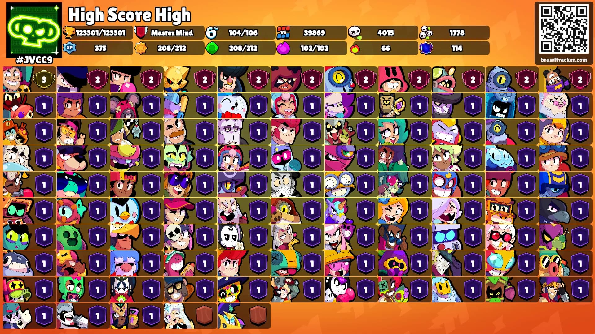 High Score High's Ranks