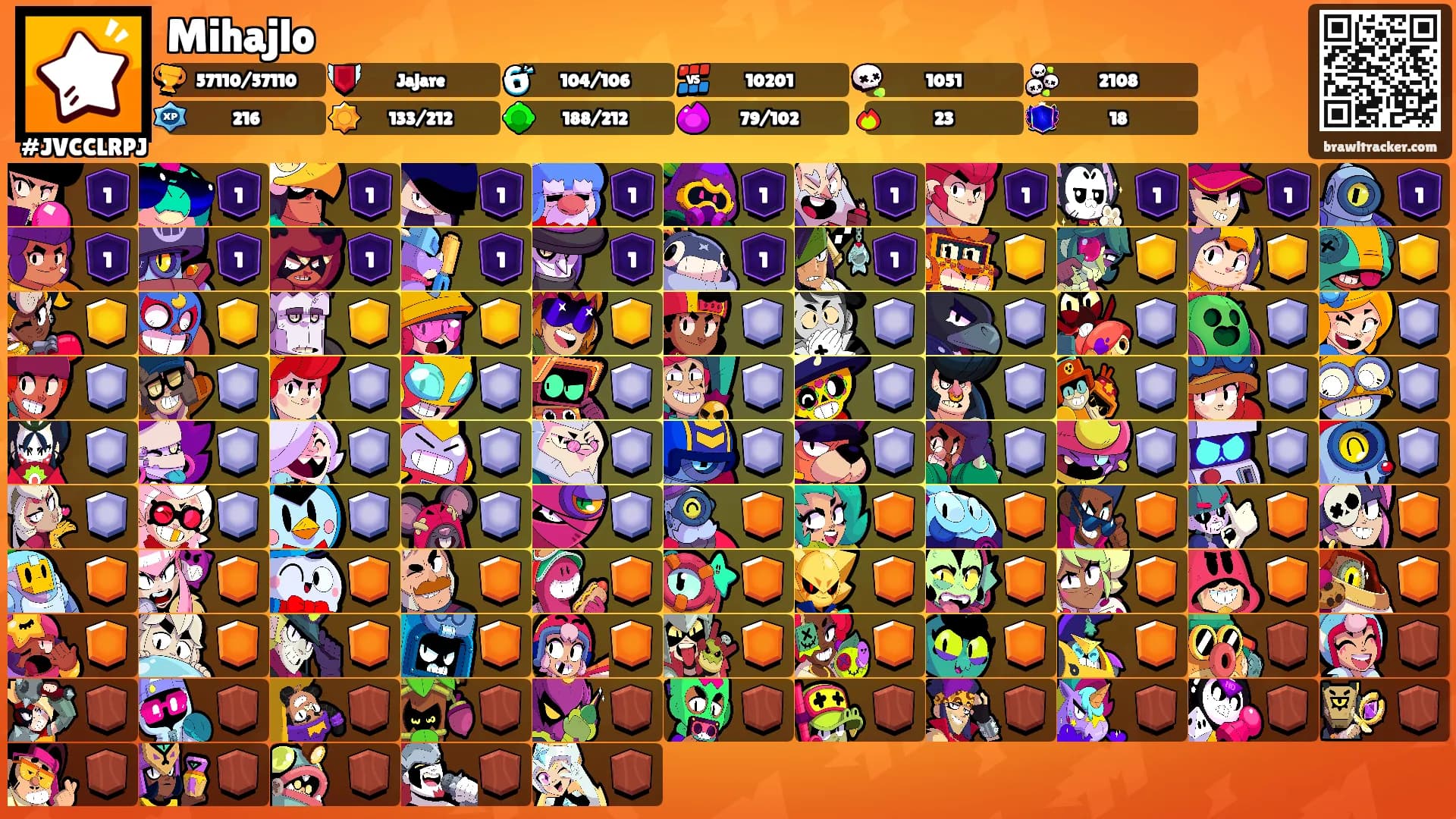 Mihajlo's Ranks