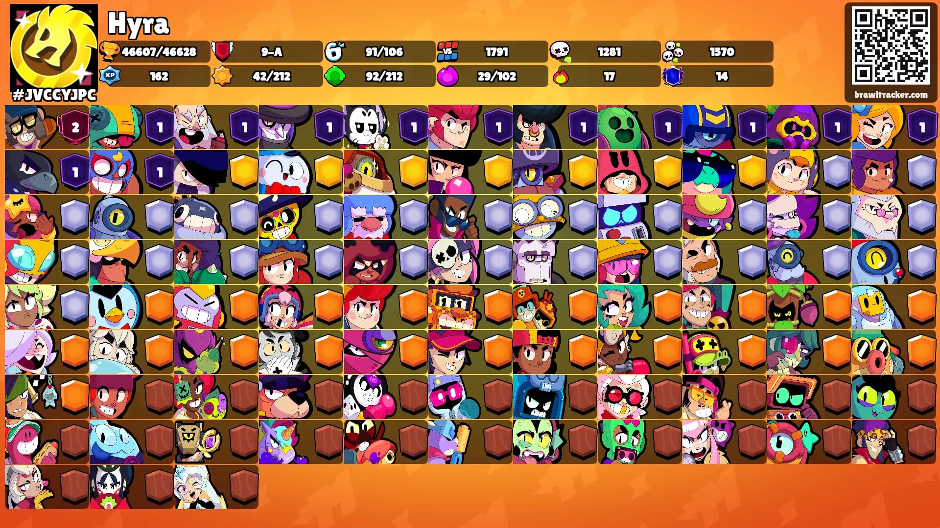 Hyra's Ranks
