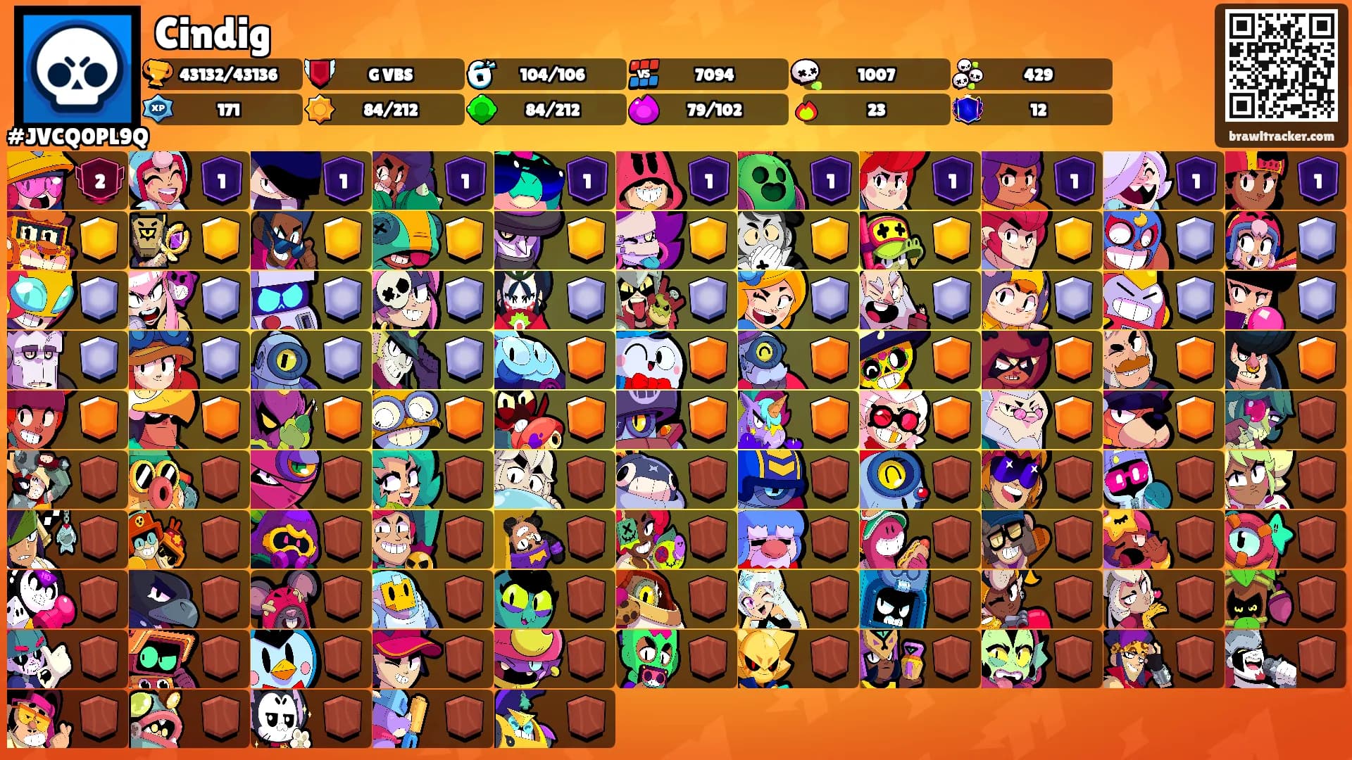 Cindig's Ranks
