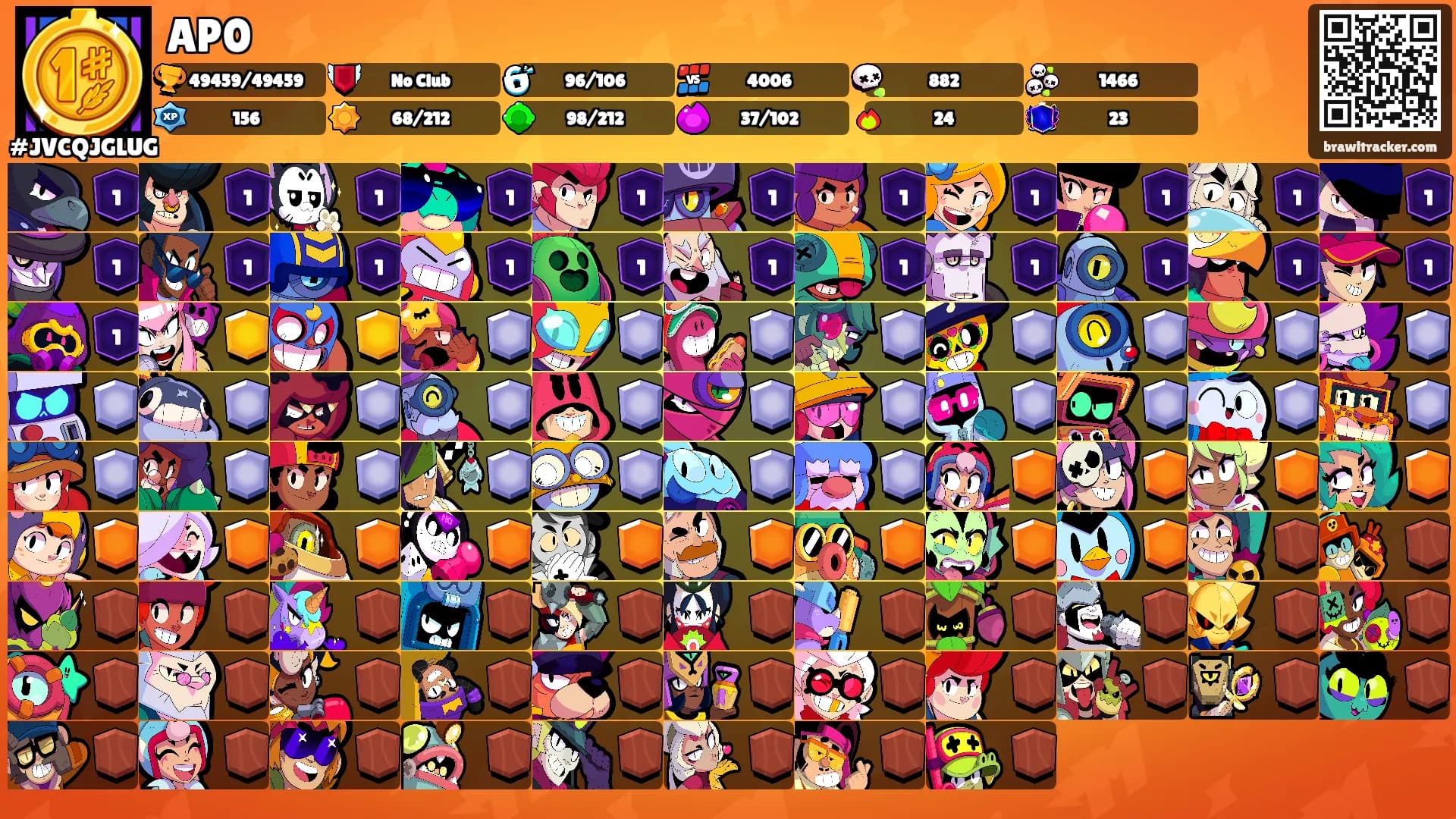 AP0's Ranks